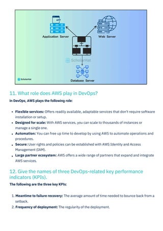 Devops Interview Question PDF By ScholarHat | PDF