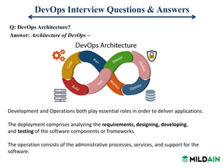 Dev ops interview questions & answers | PPTX