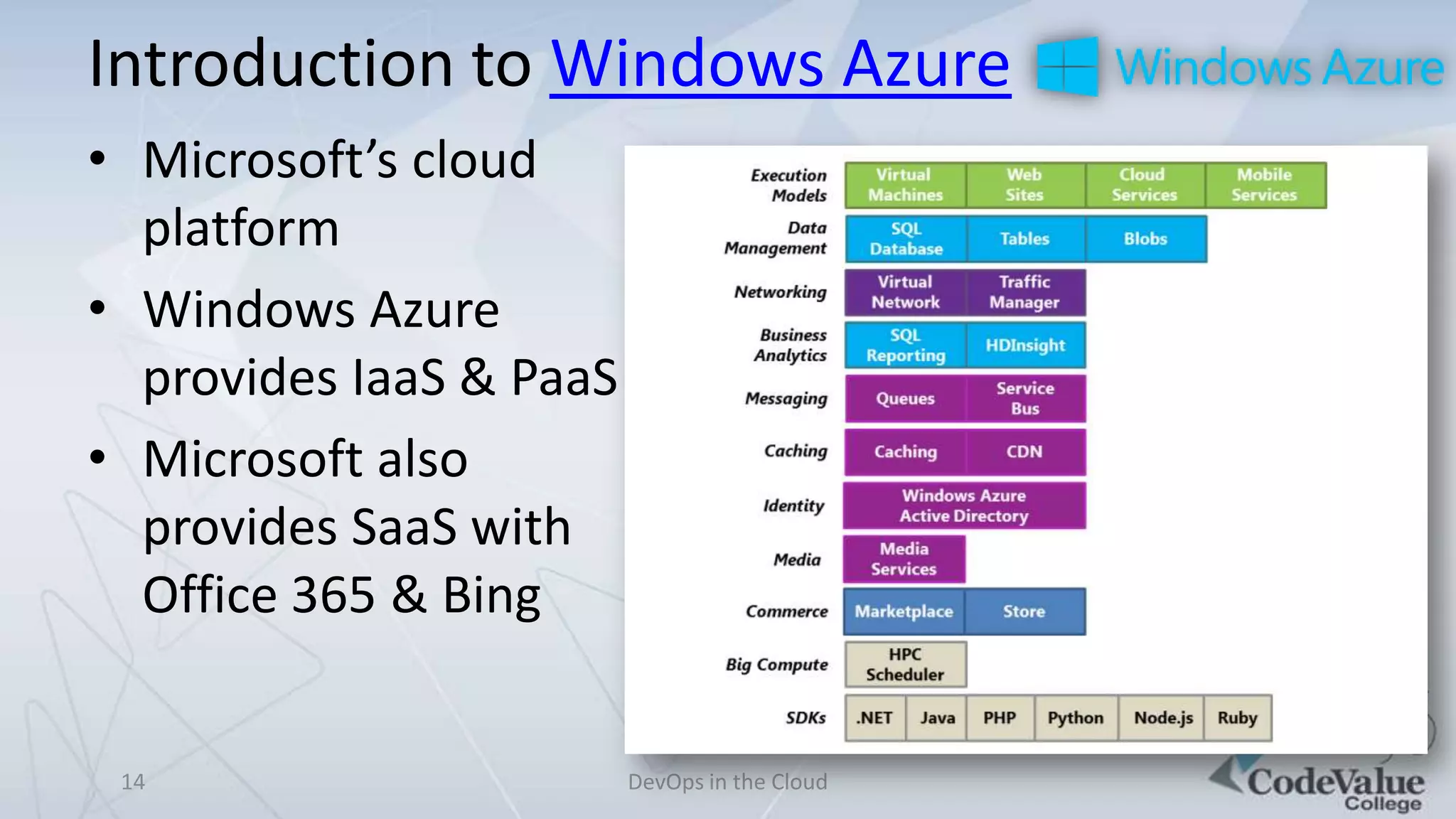 Introduction to Windows Azure
• Microsoft’s cloud
platform
• Windows Azure
provides IaaS & PaaS
• Microsoft also
provides SaaS with
Office 365 & Bing

14

DevOps in the Cloud

 