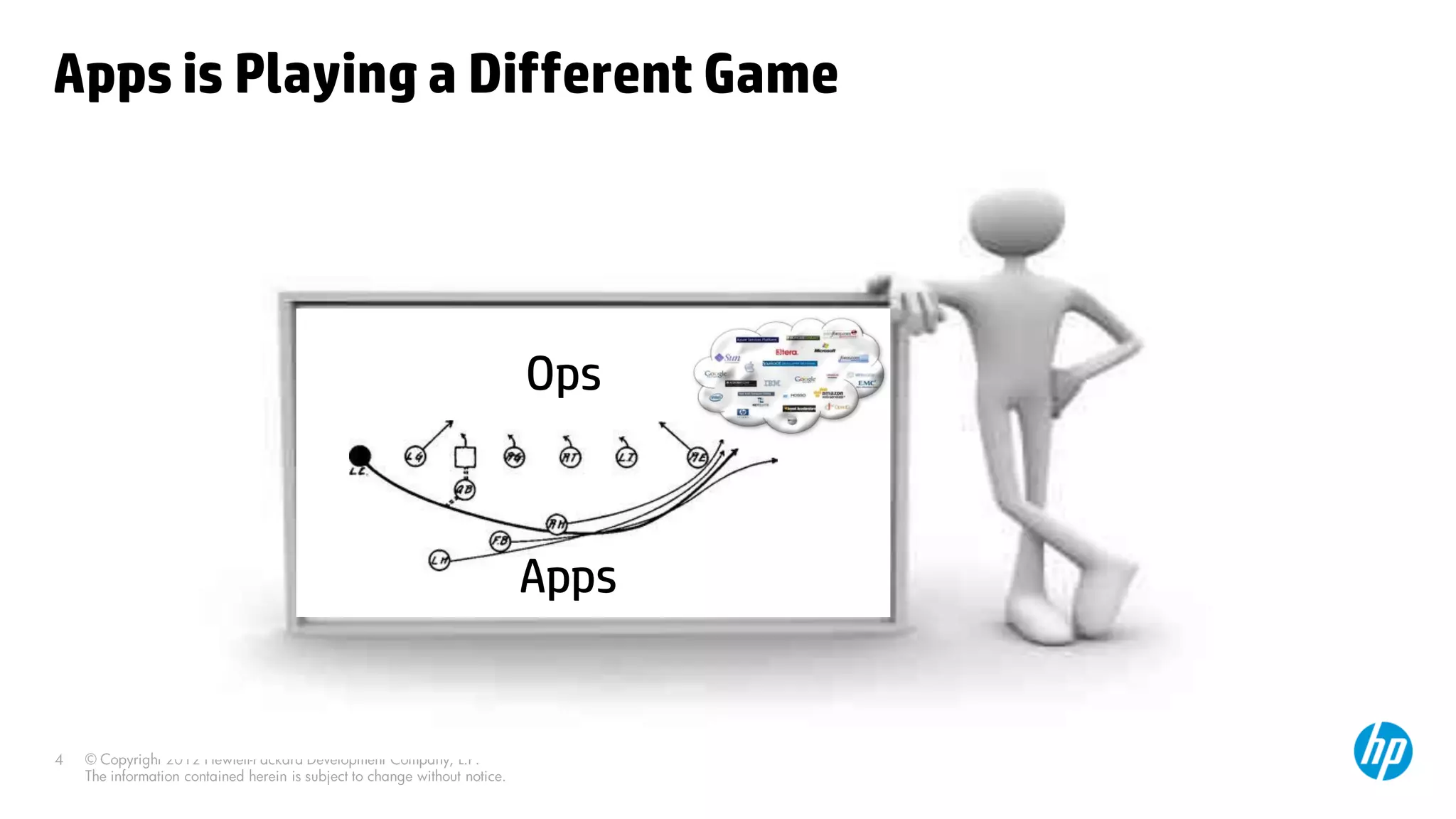 Apps is Playing a Different Game




                   Ops



                  Apps
 