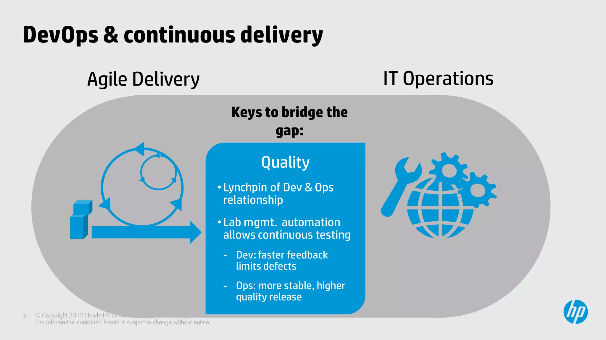 DevOps & continuous delivery
     Agile Delivery                                 IT Operations
                        Keys to bridge the
                               gap:

                               Quality
                      • Lynchpin of Dev & Ops
                        relationship
                      • Lab mgmt. automation
                        allows continuous testing
                       - Dev: faster feedback
                         limits defects
                       - Ops: more stable, higher
                         quality release
 