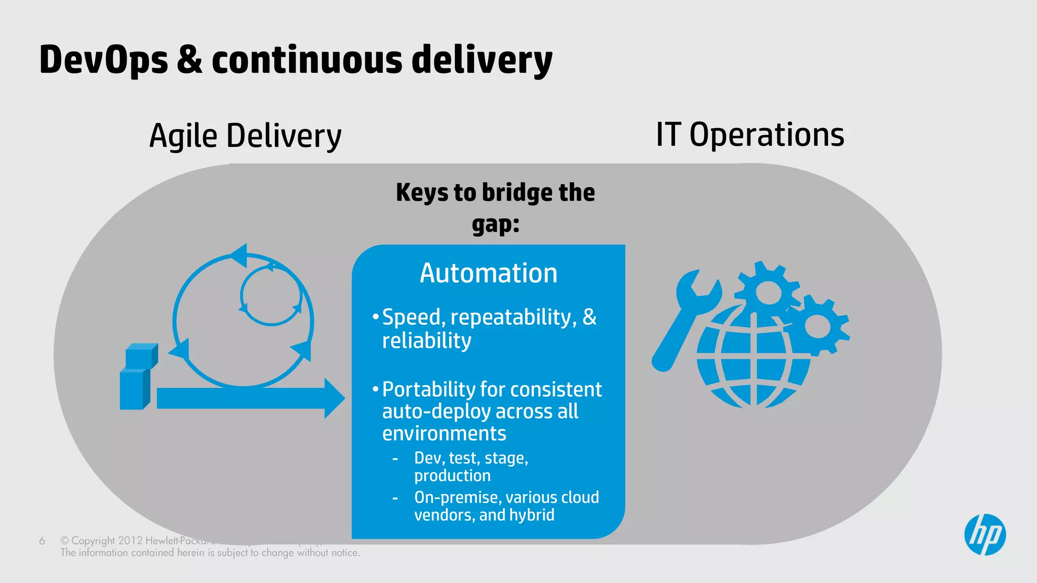 DevOps & continuous delivery
     Agile Delivery                                   IT Operations
                        Keys to bridge the
                               gap:
                           Automation
                      •Speed, repeatability, &
                       reliability

                      • Portability for consistent
                        auto-deploy across all
                        environments
                        - Dev, test, stage,
                          production
                        - On-premise, various cloud
                          vendors, and hybrid
 