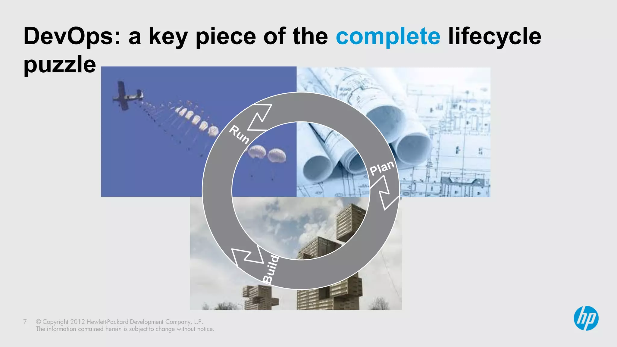 DevOps: a key piece of the complete lifecycle
puzzle
 