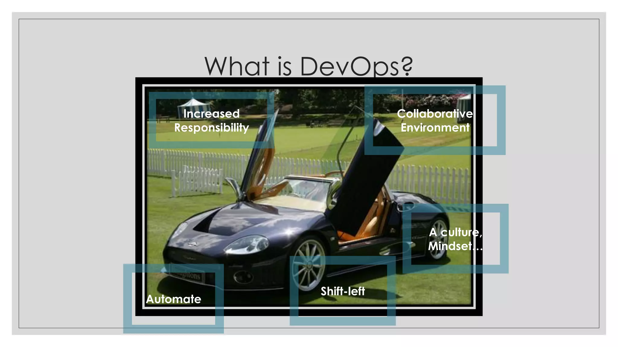 What is DevOps?
Shift-left
Collaborative
Environment
Increased
Responsibility
Automate
A culture,
Mindset…
 