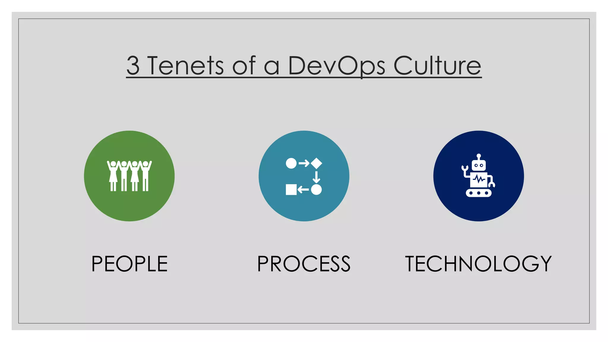 3 Tenets of a DevOps Culture
PEOPLE PROCESS TECHNOLOGY
 