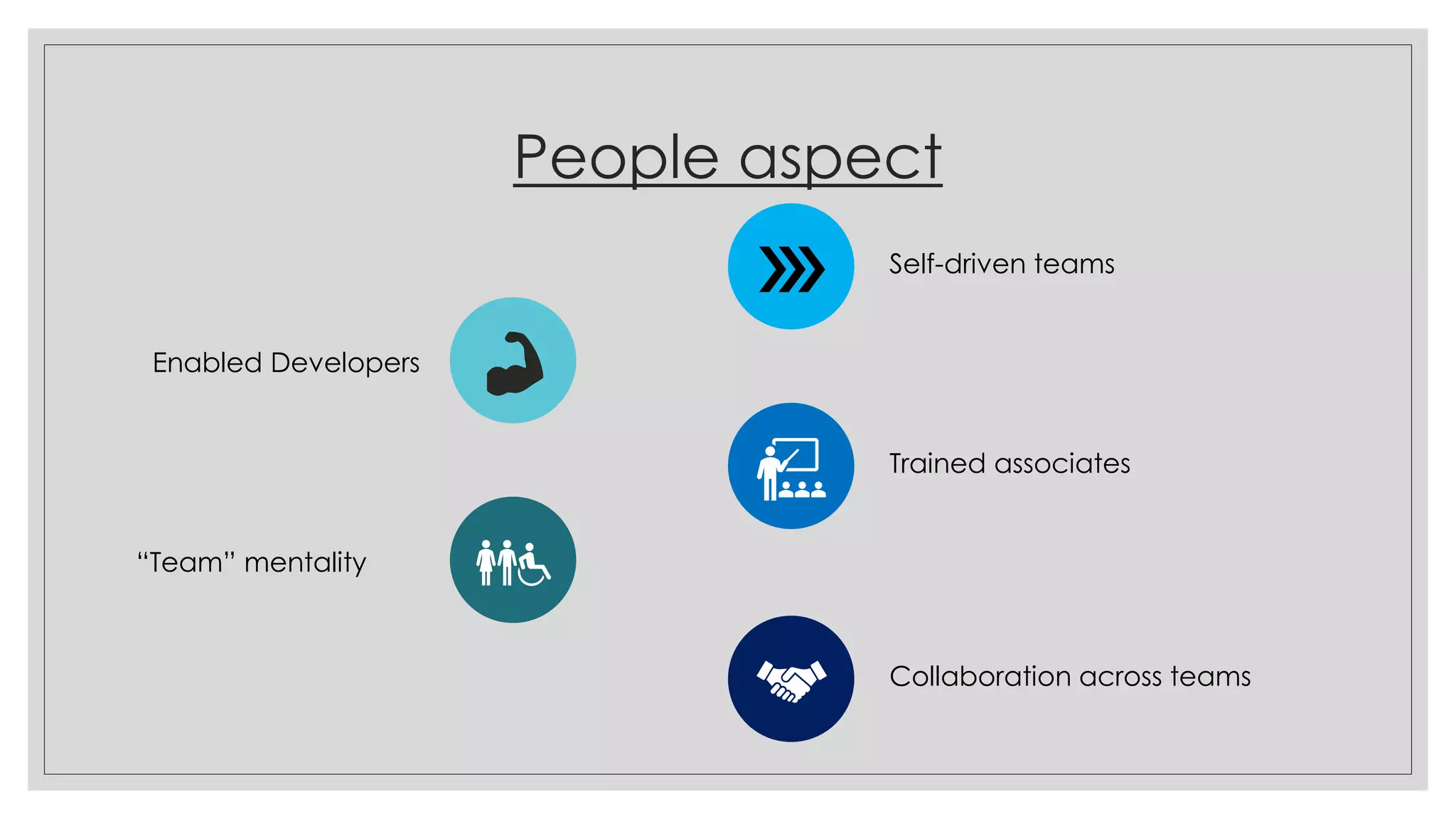 People aspect
Self-driven teams
Enabled Developers
Trained associates
“Team” mentality
Collaboration across teams
 