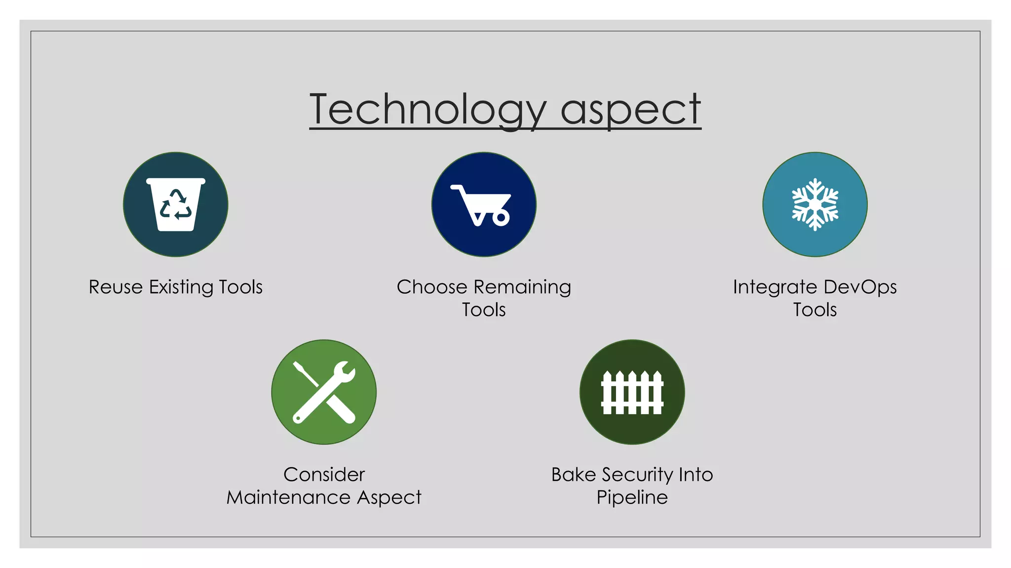Technology aspect
Reuse Existing Tools
Consider
Maintenance Aspect
Choose Remaining
Tools
Bake Security Into
Pipeline
Integrate DevOps
Tools
 