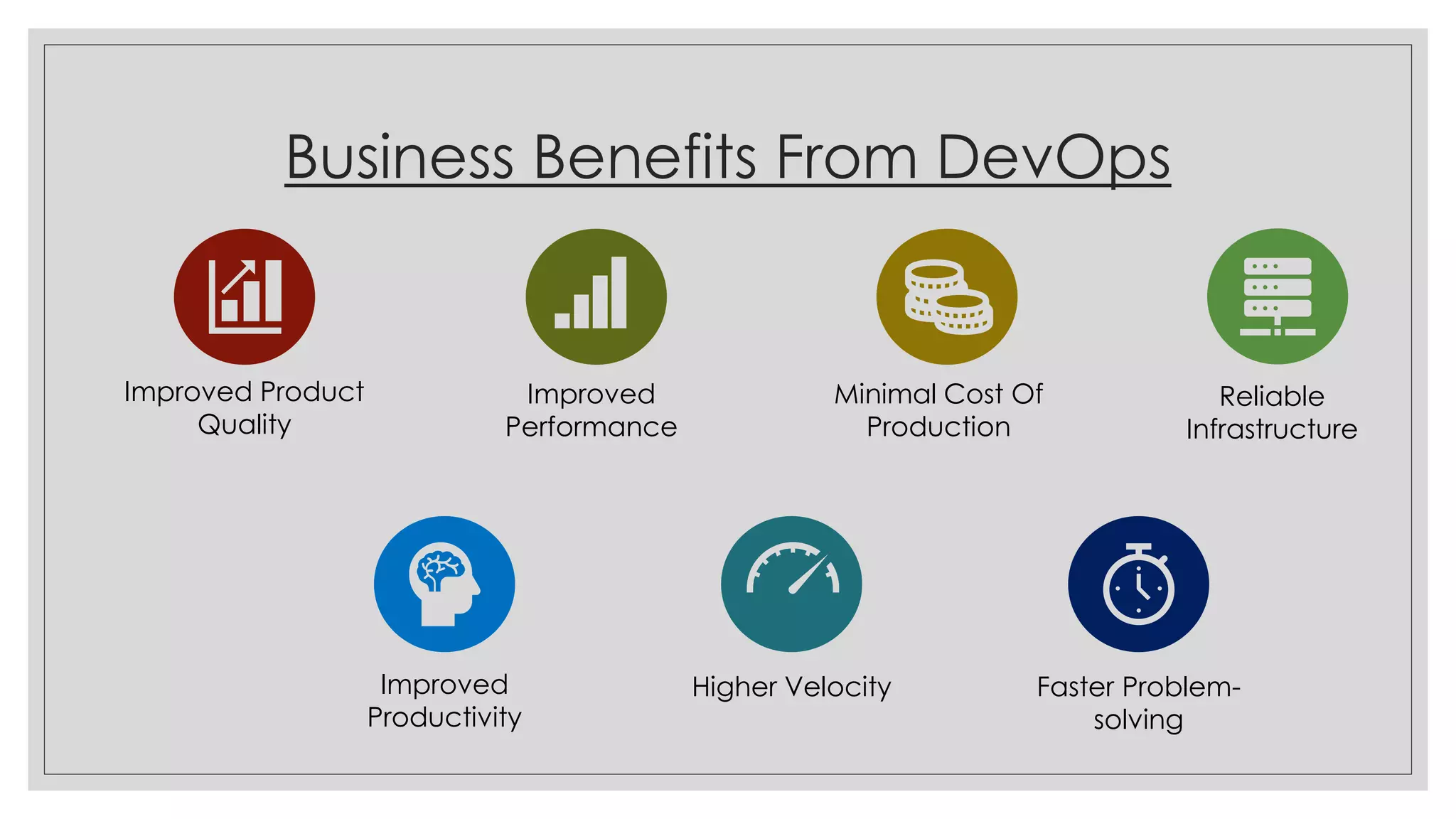 Business Benefits From DevOps
Improved Product
Quality
Improved
Performance
Minimal Cost Of
Production
Reliable
Infrastructure
Improved
Productivity
Higher Velocity Faster Problem-
solving
 