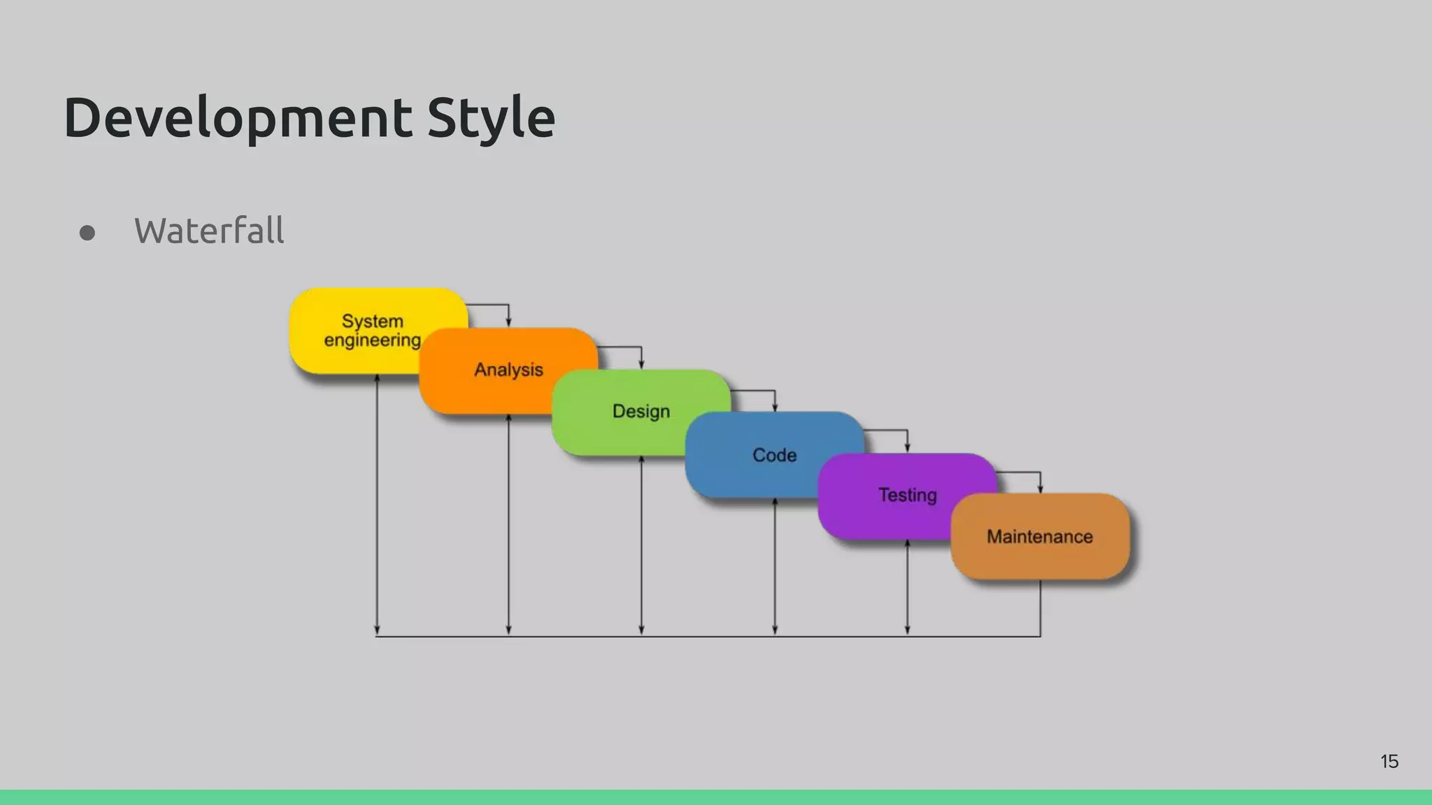 Development Style
● Waterfall
15
 