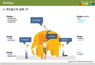 2
Time goes now
What’s your point ?
DevOps
 데브옵스의 실체 ???
collaboration
automation
small
Image From “The Microsoft DevOps Story”
 