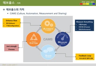 9
Time goes now
What’s your point ?
데브옵스 - 가치
 데브옵스의 가치
 CAMS (Culture, Automation, Measurement and Sharing)
Enhance Flow
 출시(Release)
 구성(Configuration)
Just enough
Process
Measure Everything
 사람(People)
 프로세스(Process)
 성능(Performance)
Feedback Loop
 의사소통 및 협력 강화
 