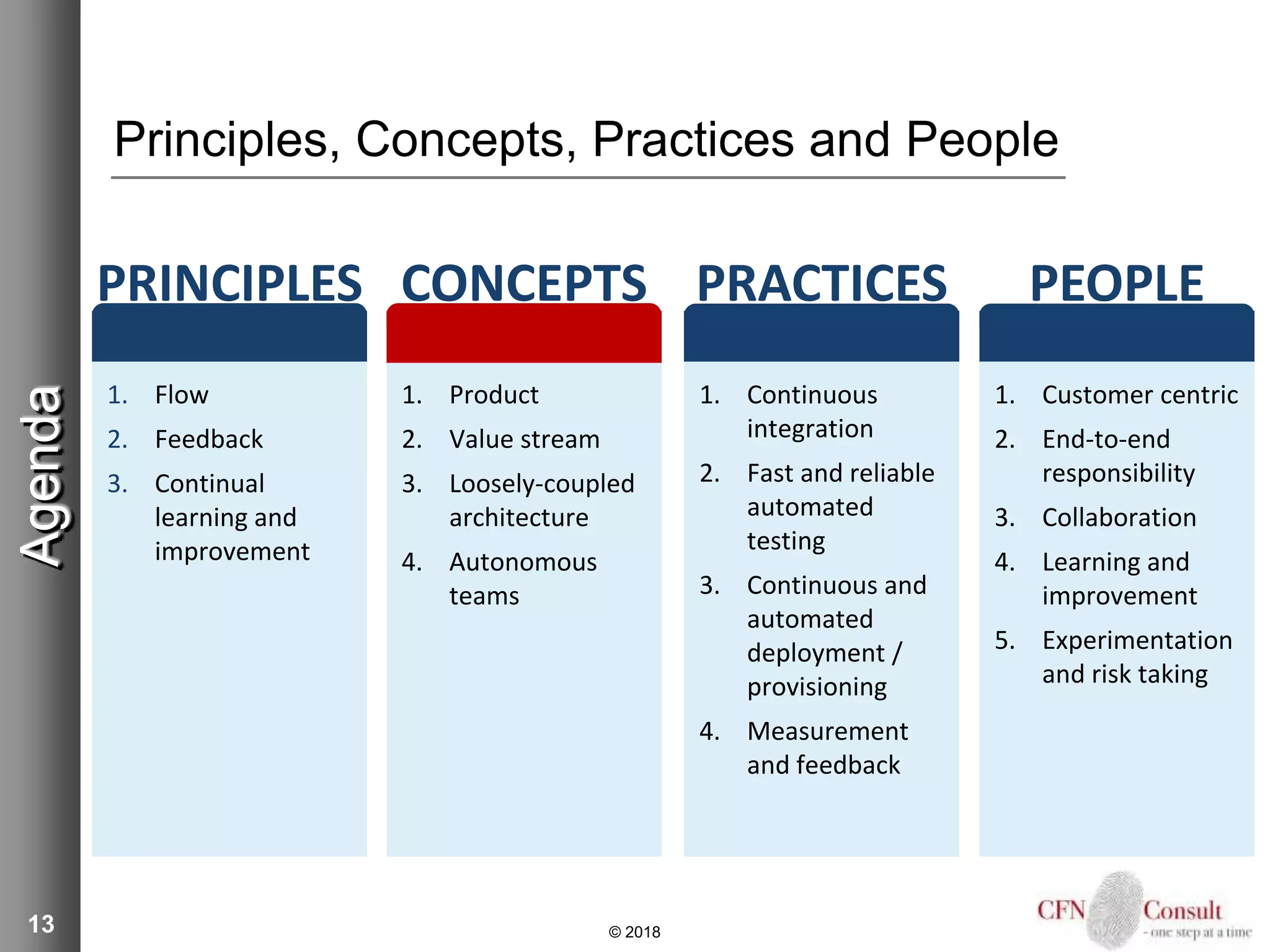 13
Principles, Concepts, Practices and People
© 2018
Agenda
1. Flow
2. Feedback
3. Continual
learning and
improvement
PRINCIPLES
1. Product
2. Value stream
3. Loosely-coupled
architecture
4. Autonomous
teams
CONCEPTS
1. Continuous
integration
2. Fast and reliable
automated
testing
3. Continuous and
automated
deployment /
provisioning
4. Measurement
and feedback
PRACTICES
1. Customer centric
2. End-to-end
responsibility
3. Collaboration
4. Learning and
improvement
5. Experimentation
and risk taking
PEOPLE
 