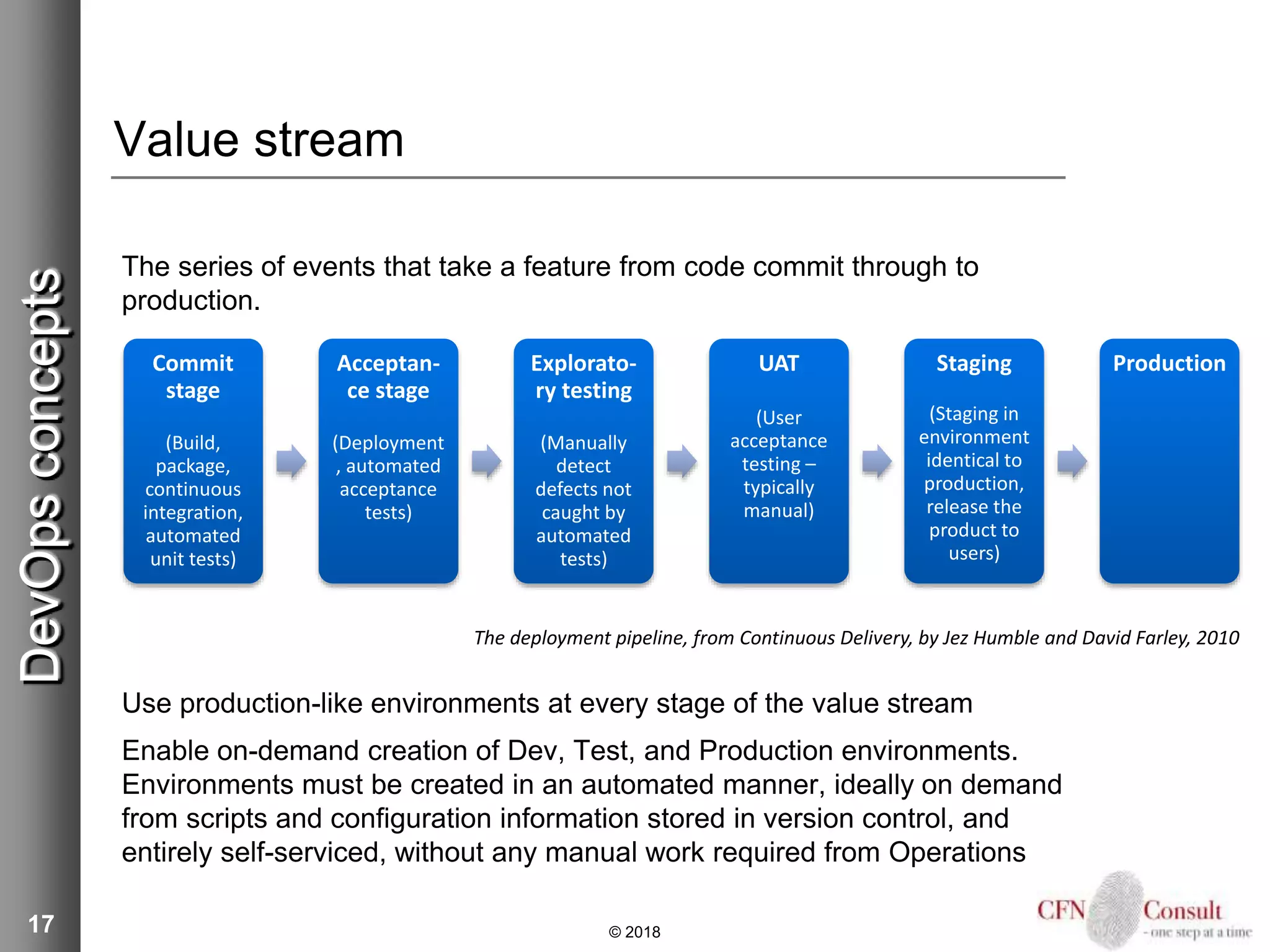 17
Value stream
The series of events that take a feature from code commit through to
production.
Use production-like environments at every stage of the value stream
Enable on-demand creation of Dev, Test, and Production environments.
Environments must be created in an automated manner, ideally on demand
from scripts and configuration information stored in version control, and
entirely self-serviced, without any manual work required from Operations
© 2018
DevOpsconcepts
Commit
stage
(Build,
package,
continuous
integration,
automated
unit tests)
Acceptan-
ce stage
(Deployment
, automated
acceptance
tests)
Explorato-
ry testing
(Manually
detect
defects not
caught by
automated
tests)
UAT
(User
acceptance
testing –
typically
manual)
Staging
(Staging in
environment
identical to
production,
release the
product to
users)
Production
The deployment pipeline, from Continuous Delivery, by Jez Humble and David Farley, 2010
 