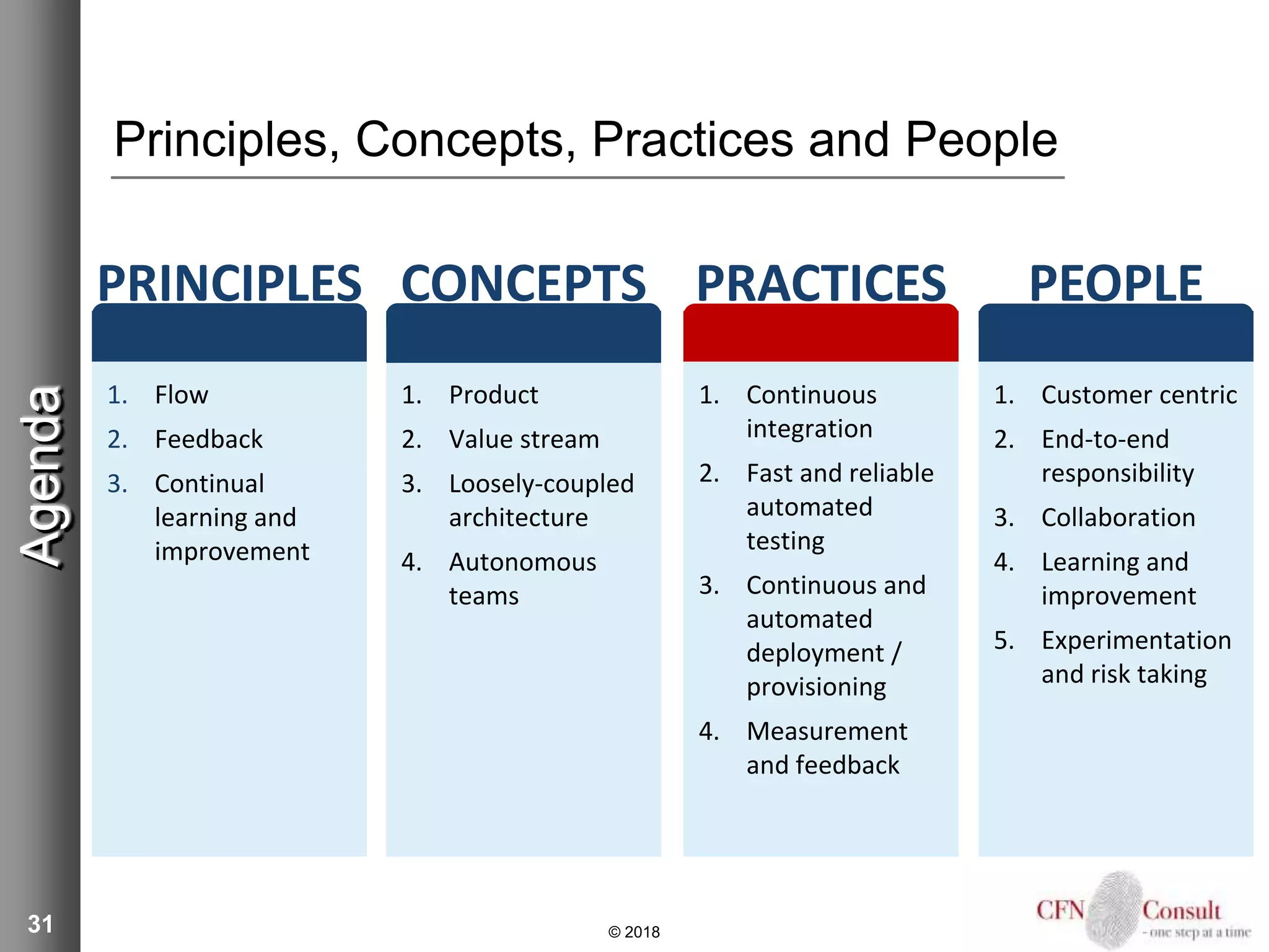 31
Principles, Concepts, Practices and People
© 2018
Agenda
1. Flow
2. Feedback
3. Continual
learning and
improvement
PRINCIPLES
1. Product
2. Value stream
3. Loosely-coupled
architecture
4. Autonomous
teams
CONCEPTS
1. Continuous
integration
2. Fast and reliable
automated
testing
3. Continuous and
automated
deployment /
provisioning
4. Measurement
and feedback
PRACTICES
1. Customer centric
2. End-to-end
responsibility
3. Collaboration
4. Learning and
improvement
5. Experimentation
and risk taking
PEOPLE
 