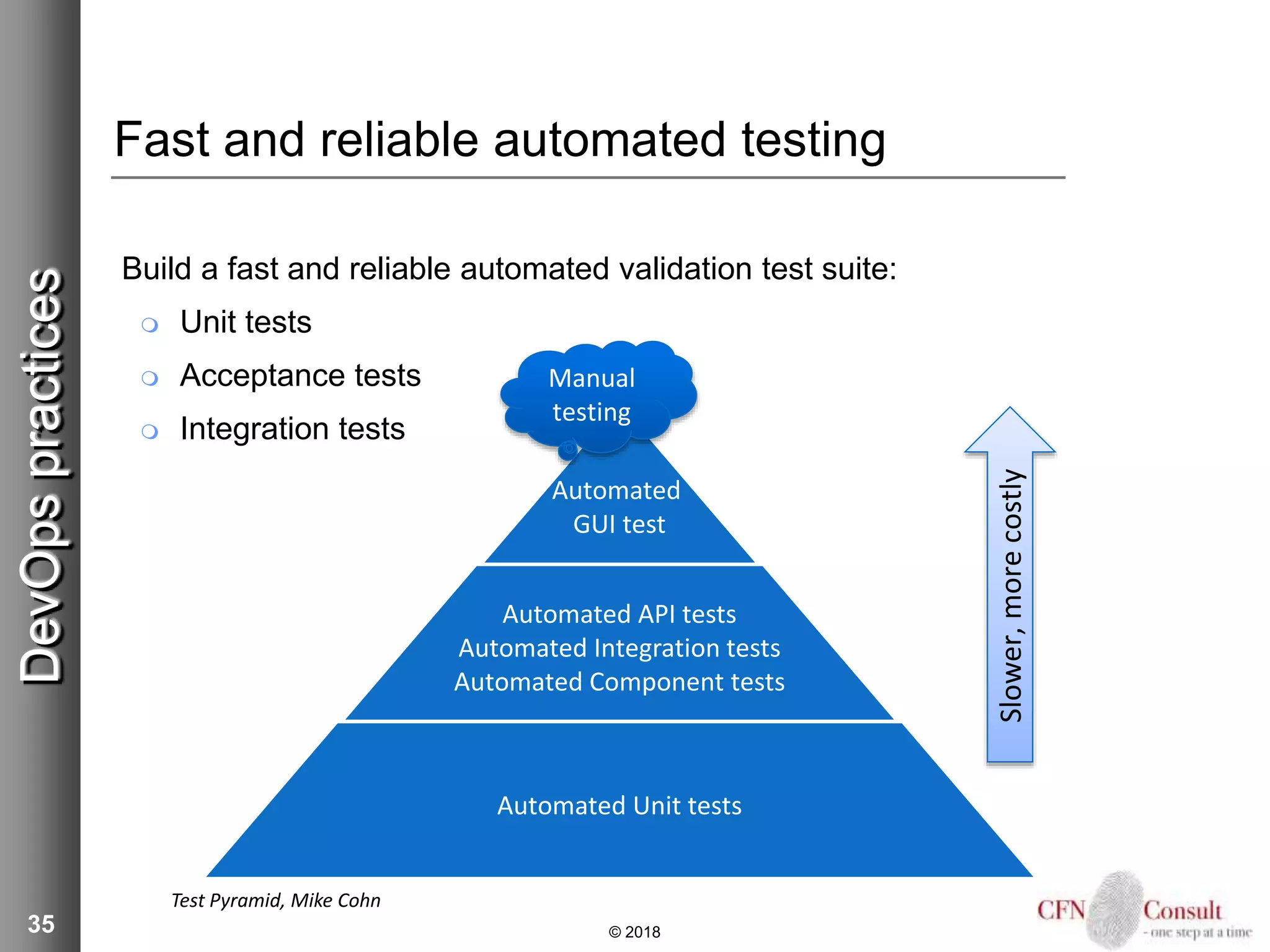 35
Fast and reliable automated testing
Build a fast and reliable automated validation test suite:
 Unit tests
 Acceptance tests
 Integration tests
© 2018
DevOpspractices
Manual
testing
Test Pyramid, Mike Cohn
Slower,morecostly
Automated
GUI test
Automated API tests
Automated Integration tests
Automated Component tests
Automated Unit tests
 
