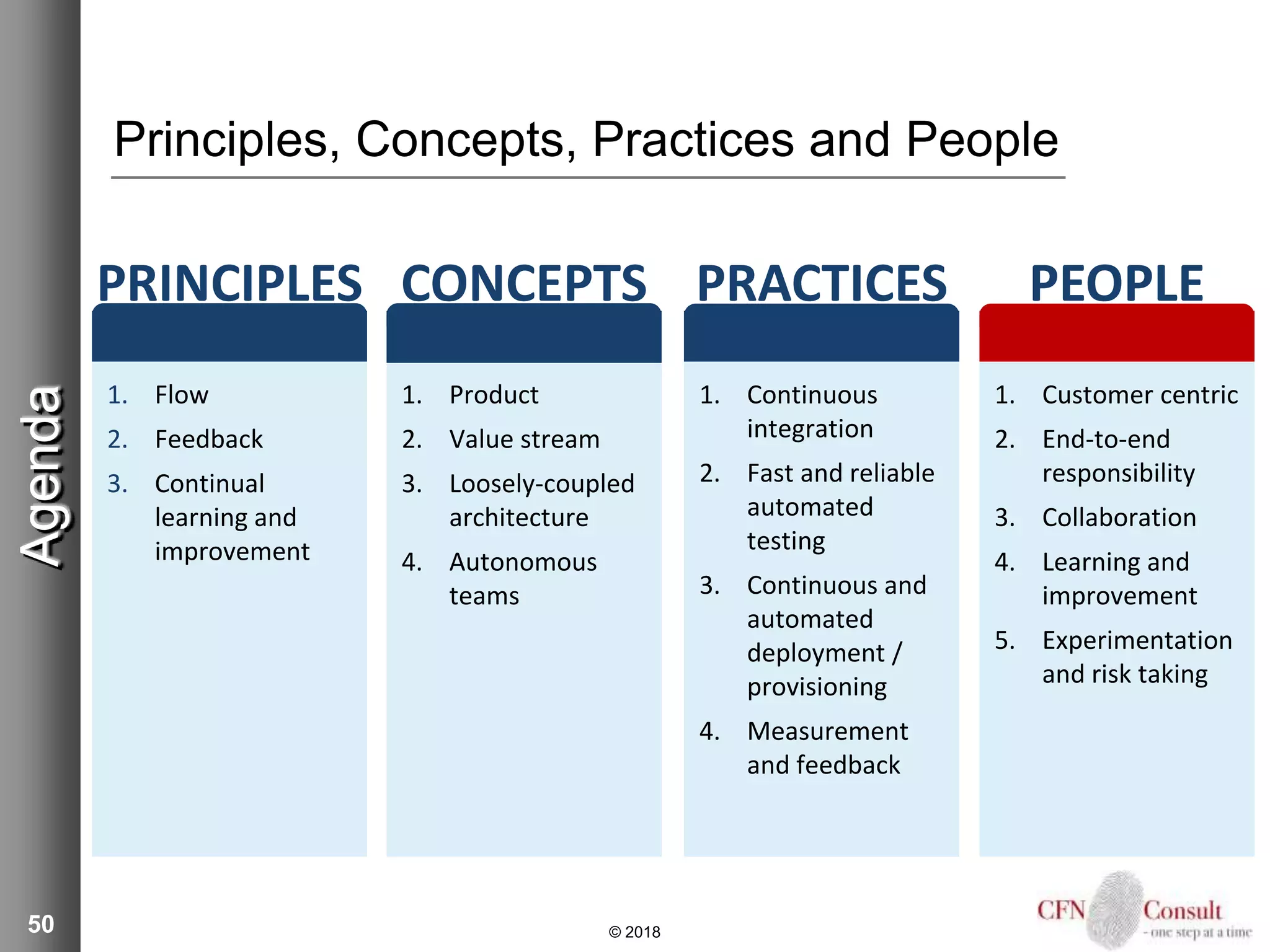 50
Principles, Concepts, Practices and People
© 2018
Agenda
1. Flow
2. Feedback
3. Continual
learning and
improvement
PRINCIPLES
1. Product
2. Value stream
3. Loosely-coupled
architecture
4. Autonomous
teams
CONCEPTS
1. Continuous
integration
2. Fast and reliable
automated
testing
3. Continuous and
automated
deployment /
provisioning
4. Measurement
and feedback
PRACTICES
1. Customer centric
2. End-to-end
responsibility
3. Collaboration
4. Learning and
improvement
5. Experimentation
and risk taking
PEOPLE
 