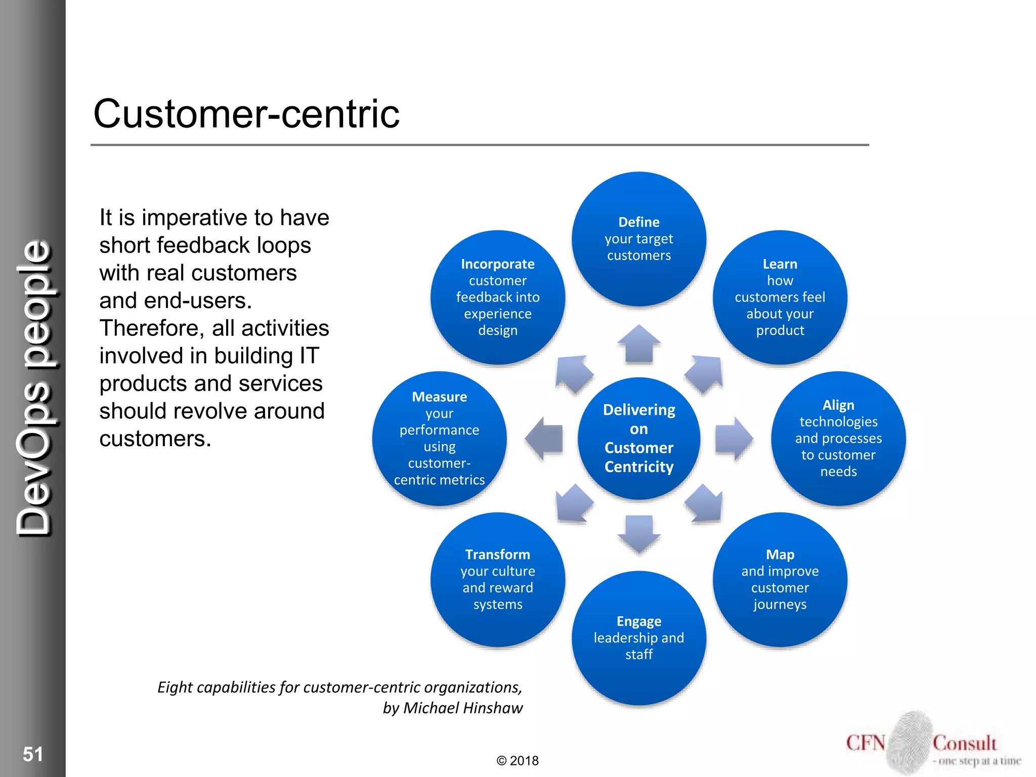 51
Customer-centric
It is imperative to have
short feedback loops
with real customers
and end-users.
Therefore, all activities
involved in building IT
products and services
should revolve around
customers.
© 2018
DevOpspeople
Eight capabilities for customer-centric organizations,
by Michael Hinshaw
Delivering
on
Customer
Centricity
Define
your target
customers
Learn
how
customers feel
about your
product
Align
technologies
and processes
to customer
needs
Map
and improve
customer
journeys
Engage
leadership and
staff
Transform
your culture
and reward
systems
Measure
your
performance
using
customer-
centric metrics
Incorporate
customer
feedback into
experience
design
 