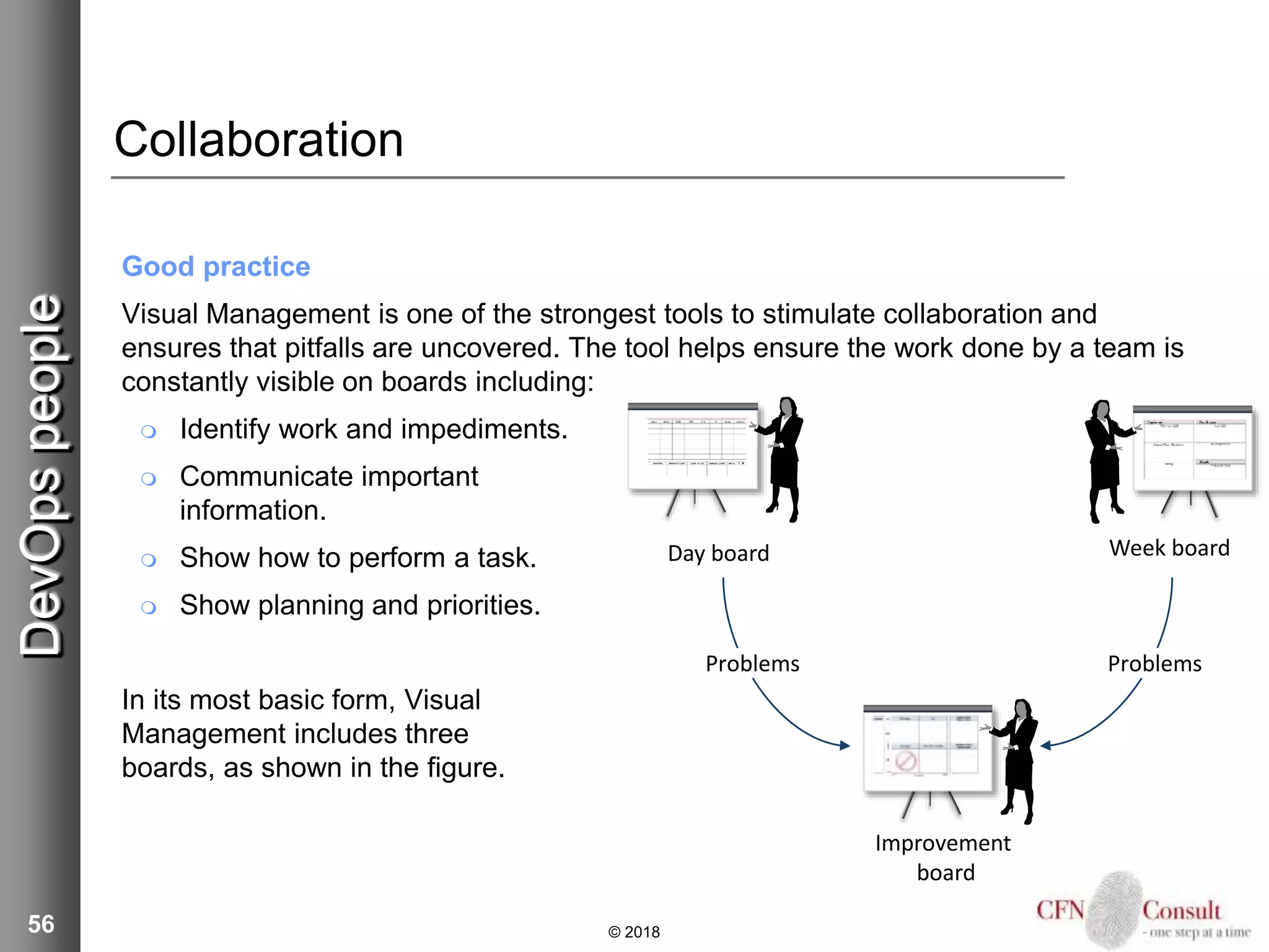 56
Collaboration
Good practice
Visual Management is one of the strongest tools to stimulate collaboration and
ensures that pitfalls are uncovered. The tool helps ensure the work done by a team is
constantly visible on boards including:
 Identify work and impediments.
 Communicate important
information.
 Show how to perform a task.
 Show planning and priorities.
In its most basic form, Visual
Management includes three
boards, as shown in the figure.
© 2018
DevOpspeople
Day board Week board
Improvement
board
ProblemsProblems
 