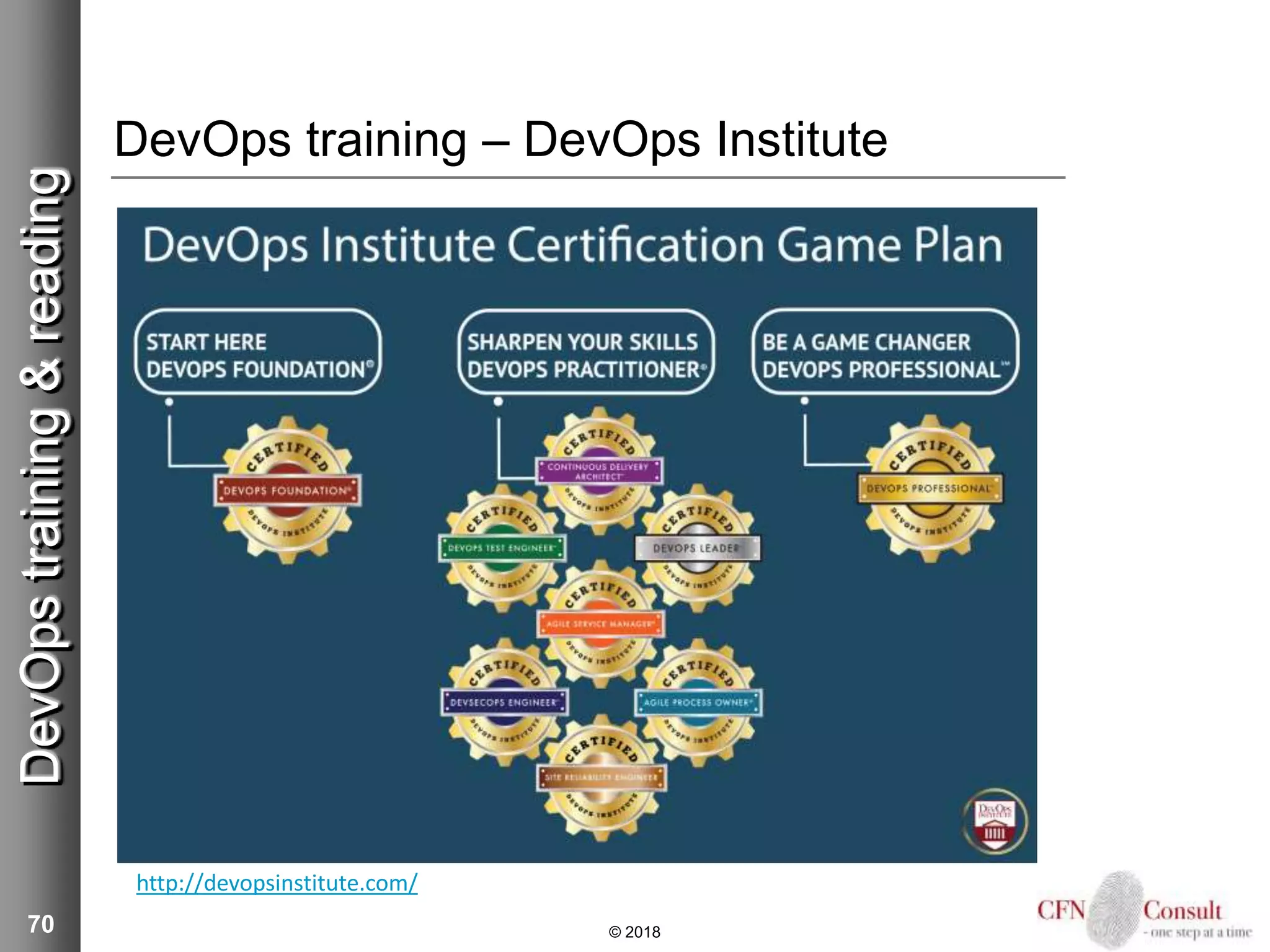 70
DevOps training – DevOps Institute
© 2018
DevOpstraining&reading
http://devopsinstitute.com/
 
