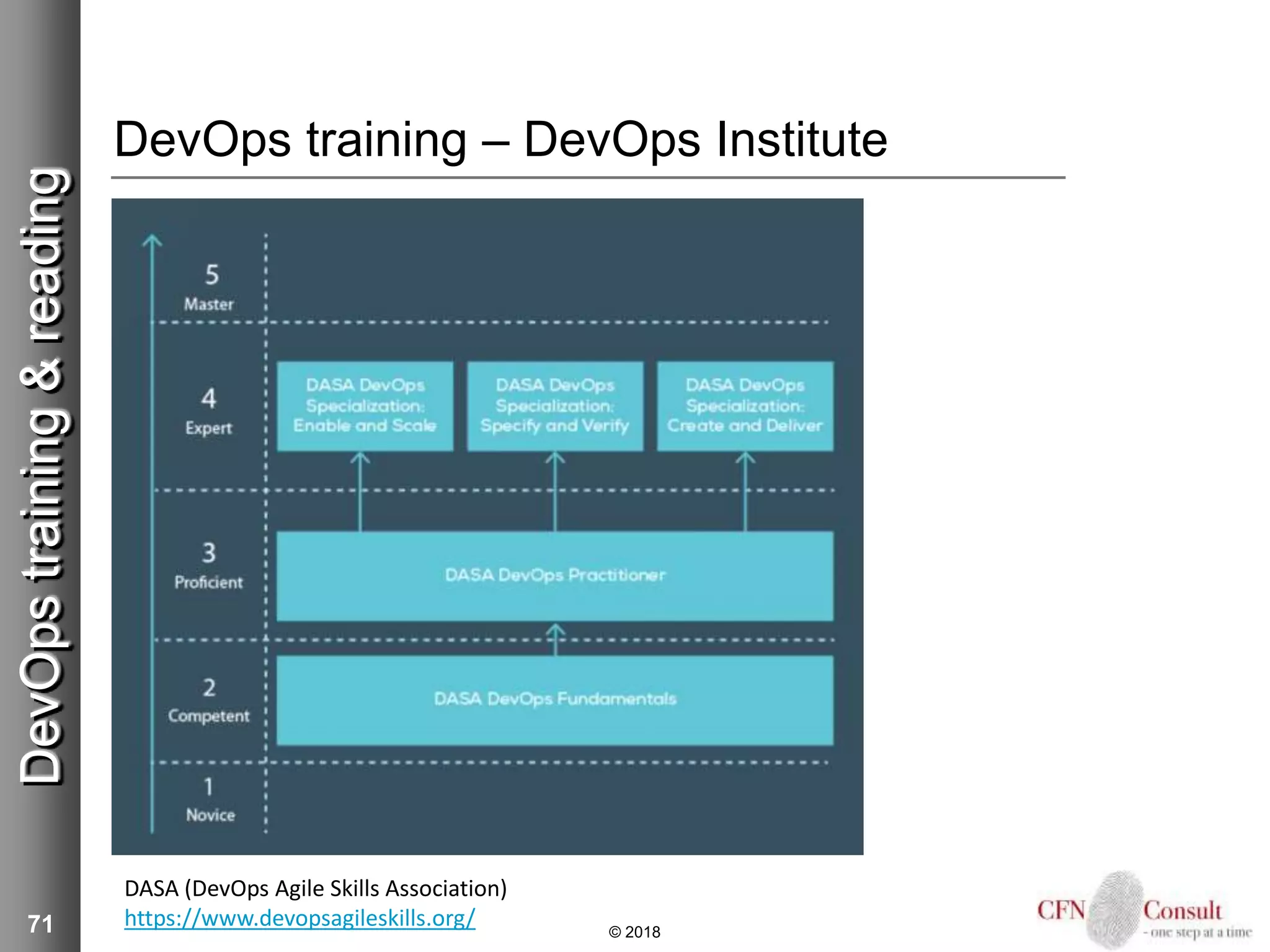 71
DevOps training – DevOps Institute
© 2018
DevOpstraining&reading
DASA (DevOps Agile Skills Association)
https://www.devopsagileskills.org/
 