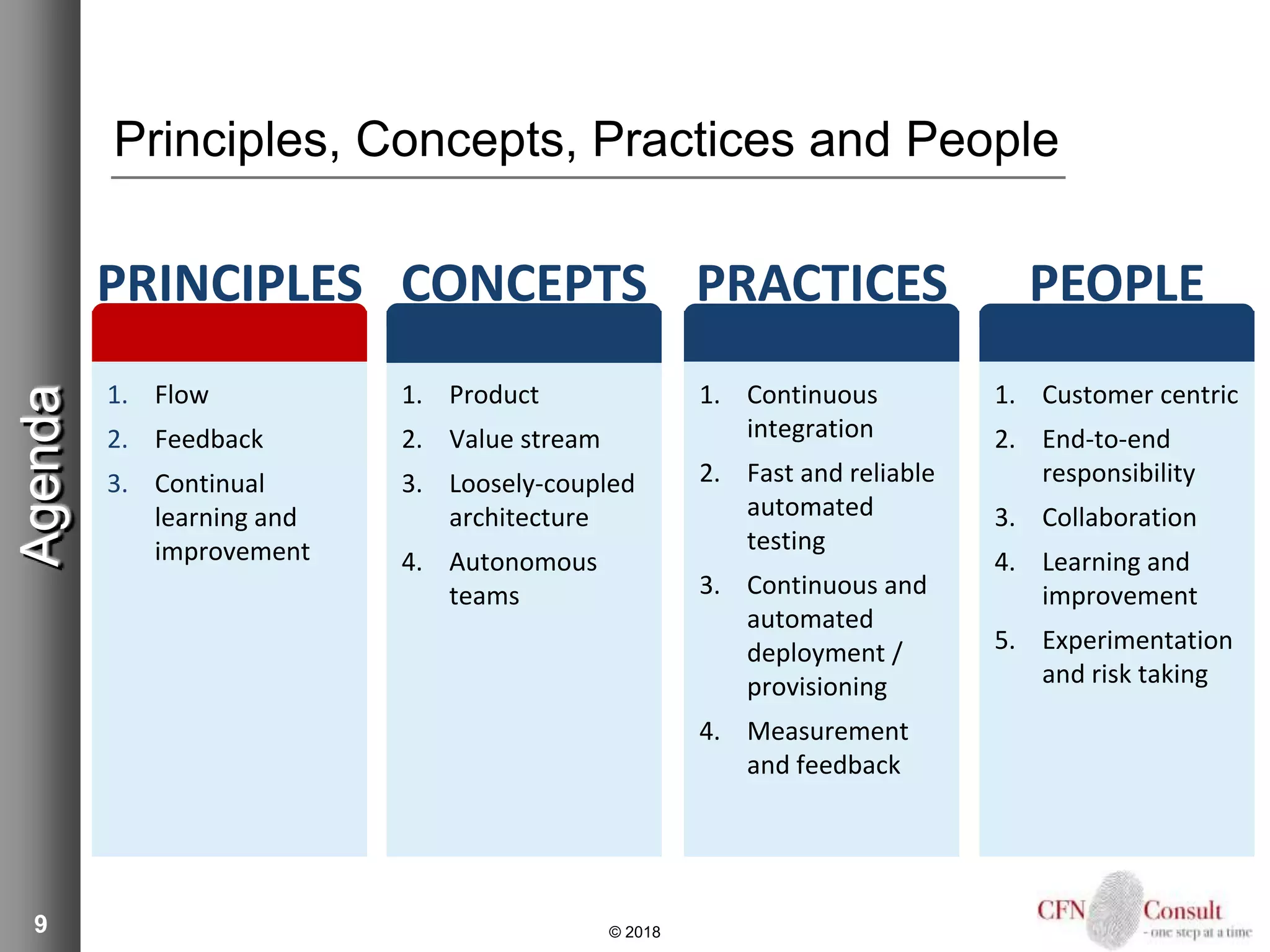 9
Principles, Concepts, Practices and People
© 2018
Agenda
1. Flow
2. Feedback
3. Continual
learning and
improvement
PRINCIPLES
1. Product
2. Value stream
3. Loosely-coupled
architecture
4. Autonomous
teams
CONCEPTS
1. Continuous
integration
2. Fast and reliable
automated
testing
3. Continuous and
automated
deployment /
provisioning
4. Measurement
and feedback
PRACTICES
1. Customer centric
2. End-to-end
responsibility
3. Collaboration
4. Learning and
improvement
5. Experimentation
and risk taking
PEOPLE
 