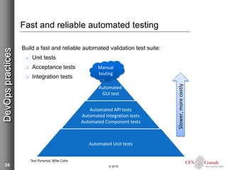 35
Fast and reliable automated testing
Build a fast and reliable automated validation test suite:
 Unit tests
 Acceptance tests
 Integration tests
© 2018
DevOpspractices
Manual
testing
Test Pyramid, Mike Cohn
Slower,morecostly
Automated
GUI test
Automated API tests
Automated Integration tests
Automated Component tests
Automated Unit tests
 