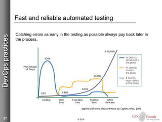37
Fast and reliable automated testing
Catching errors as early in the testing as possible always pay back later in
the process.
© 2018
DevOpspractices
Applied Software Measurement, by Capers Jones, 1996
 