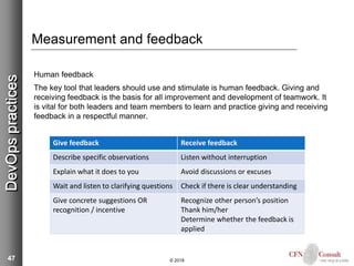 47
Measurement and feedback
Human feedback
The key tool that leaders should use and stimulate is human feedback. Giving and
receiving feedback is the basis for all improvement and development of teamwork. It
is vital for both leaders and team members to learn and practice giving and receiving
feedback in a respectful manner.
© 2018
DevOpspractices
Give feedback Receive feedback
Describe specific observations Listen without interruption
Explain what it does to you Avoid discussions or excuses
Wait and listen to clarifying questions Check if there is clear understanding
Give concrete suggestions OR
recognition / incentive
Recognize other person’s position
Thank him/her
Determine whether the feedback is
applied
 
