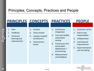 50
Principles, Concepts, Practices and People
© 2018
Agenda
1. Flow
2. Feedback
3. Continual
learning and
improvement
PRINCIPLES
1. Product
2. Value stream
3. Loosely-coupled
architecture
4. Autonomous
teams
CONCEPTS
1. Continuous
integration
2. Fast and reliable
automated
testing
3. Continuous and
automated
deployment /
provisioning
4. Measurement
and feedback
PRACTICES
1. Customer centric
2. End-to-end
responsibility
3. Collaboration
4. Learning and
improvement
5. Experimentation
and risk taking
PEOPLE
 