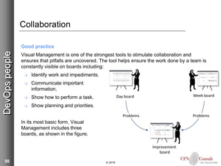 56
Collaboration
Good practice
Visual Management is one of the strongest tools to stimulate collaboration and
ensures that pitfalls are uncovered. The tool helps ensure the work done by a team is
constantly visible on boards including:
 Identify work and impediments.
 Communicate important
information.
 Show how to perform a task.
 Show planning and priorities.
In its most basic form, Visual
Management includes three
boards, as shown in the figure.
© 2018
DevOpspeople
Day board Week board
Improvement
board
ProblemsProblems
 