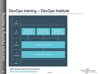 71
DevOps training – DevOps Institute
© 2018
DevOpstraining&reading
DASA (DevOps Agile Skills Association)
https://www.devopsagileskills.org/
 