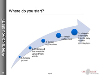 75
Where do you start?
© 2018
1. Select a
product
2. Understand
and make the
value stream
visible
3. Design
organisation
4. Design
architecture
5. Integrate
operations
into the daily
work of
development
Wheredoyoustart?
 