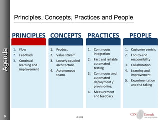 9
Principles, Concepts, Practices and People
© 2018
Agenda
1. Flow
2. Feedback
3. Continual
learning and
improvement
PRINCIPLES
1. Product
2. Value stream
3. Loosely-coupled
architecture
4. Autonomous
teams
CONCEPTS
1. Continuous
integration
2. Fast and reliable
automated
testing
3. Continuous and
automated
deployment /
provisioning
4. Measurement
and feedback
PRACTICES
1. Customer centric
2. End-to-end
responsibility
3. Collaboration
4. Learning and
improvement
5. Experimentation
and risk taking
PEOPLE
 