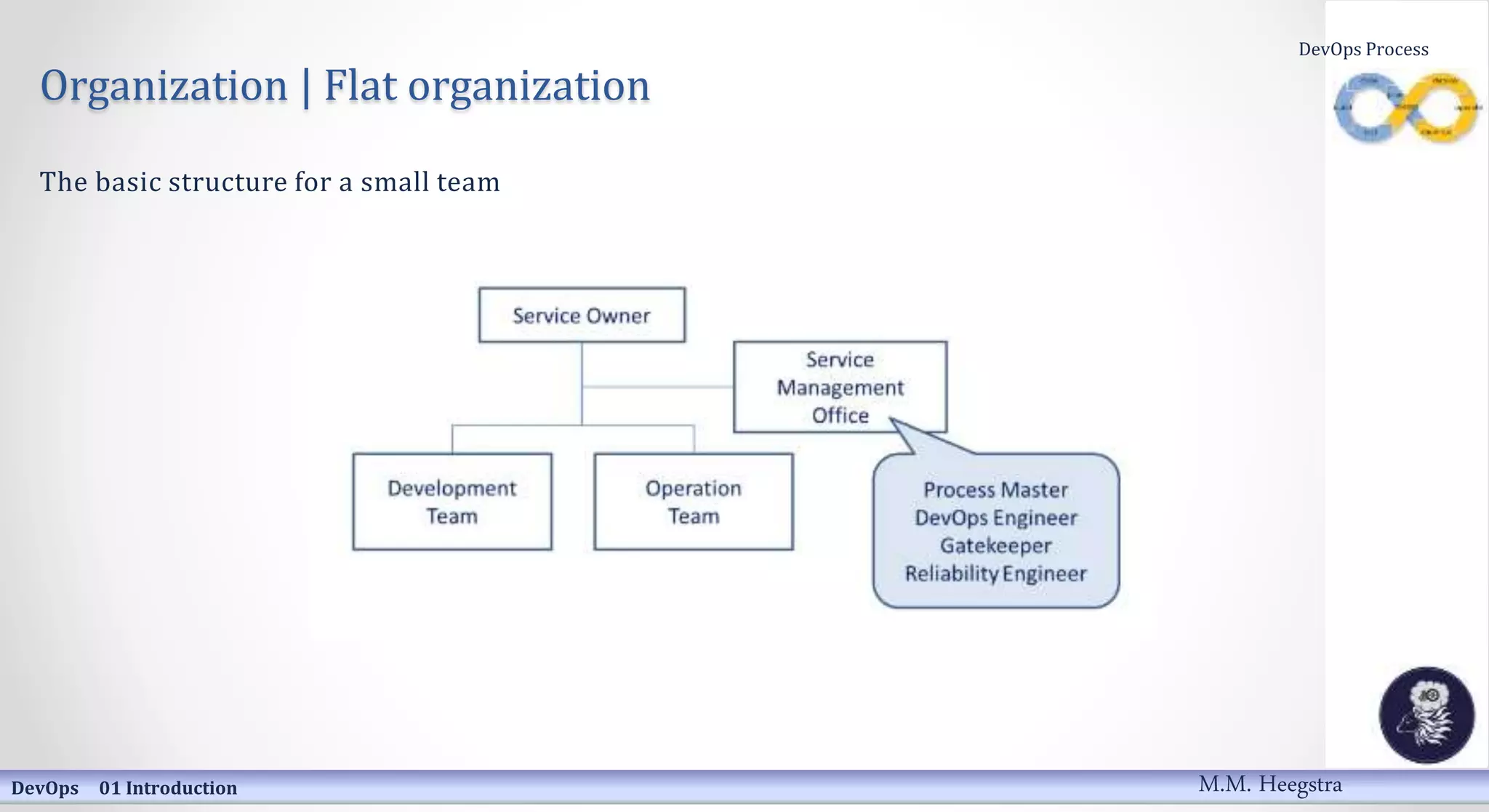 Organization | Flat organization
The basic structure for a small team
DevOps 01 Introduction
DevOps Process
M.M. Heegstra
 