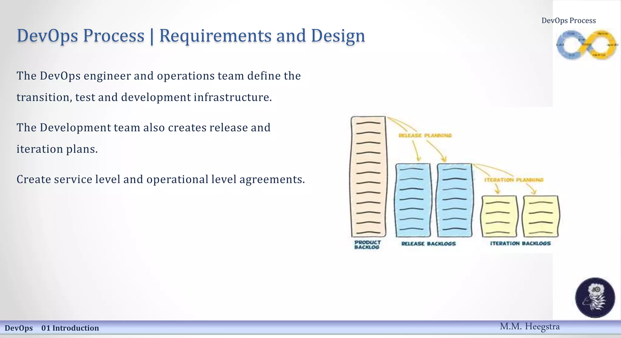 DevOps Process | Requirements and Design
The DevOps engineer and operations team define the
transition, test and development infrastructure.
The Development team also creates release and
iteration plans.
Create service level and operational level agreements.
DevOps 01 Introduction
DevOps Process
M.M. Heegstra
 