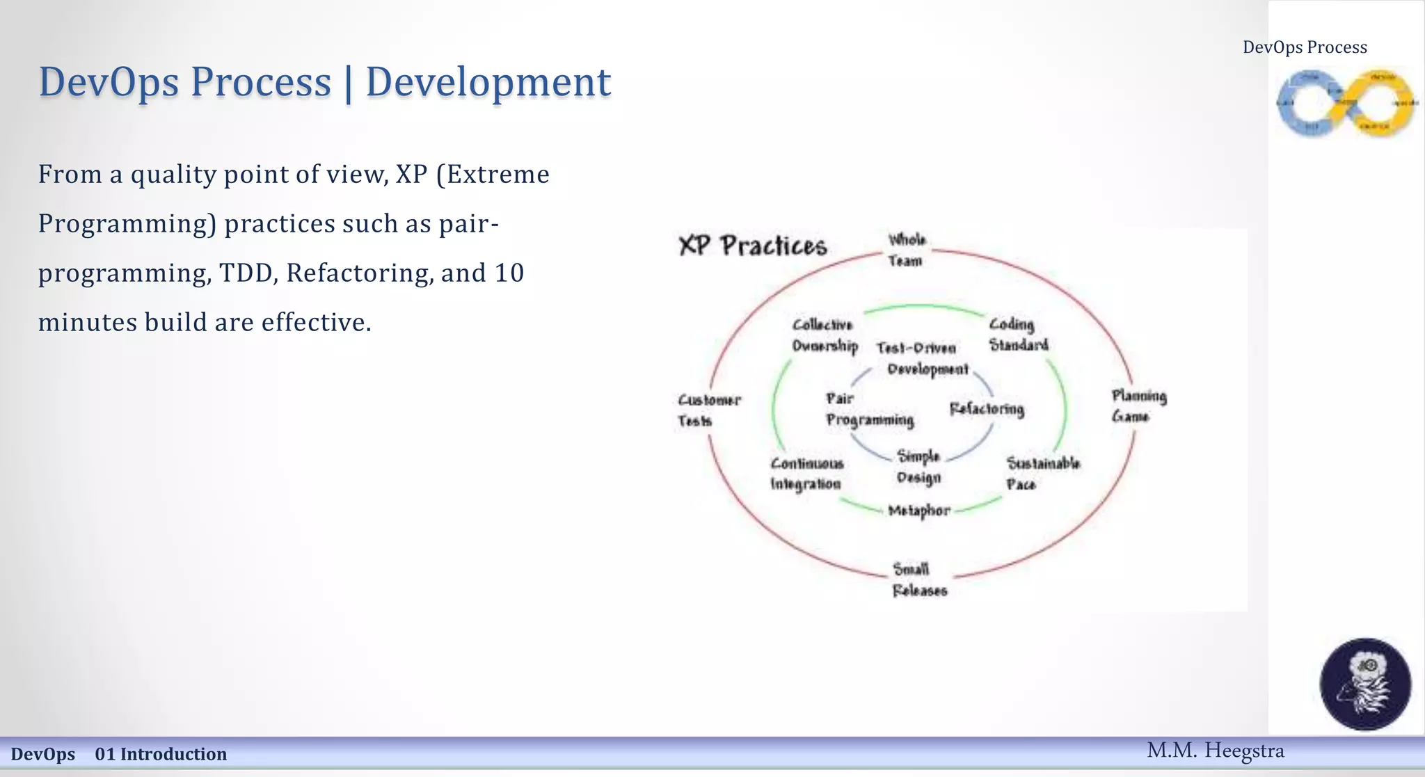 DevOps Process | Development
From a quality point of view, XP (Extreme
Programming) practices such as pair-
programming, TDD, Refactoring, and 10
minutes build are effective.
DevOps 01 Introduction
DevOps Process
M.M. Heegstra
 