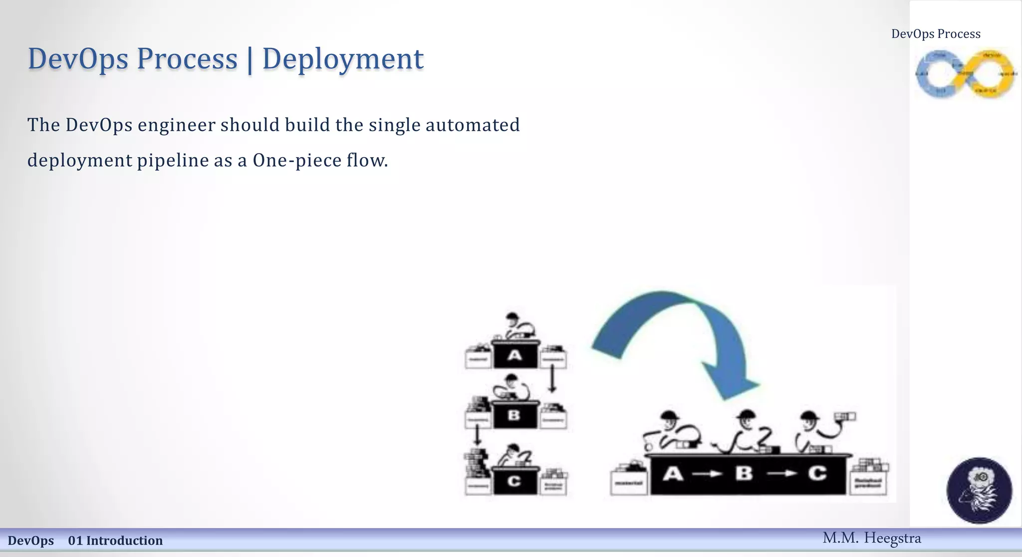 DevOps Process | Deployment
The DevOps engineer should build the single automated
deployment pipeline as a One-piece flow.
DevOps 01 Introduction
DevOps Process
M.M. Heegstra
 