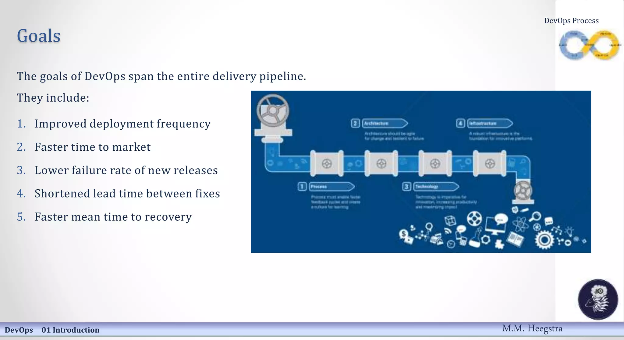 Goals
The goals of DevOps span the entire delivery pipeline.
They include:
1. Improved deployment frequency
2. Faster time to market
3. Lower failure rate of new releases
4. Shortened lead time between fixes
5. Faster mean time to recovery
DevOps 01 Introduction
DevOps Process
M.M. Heegstra
 