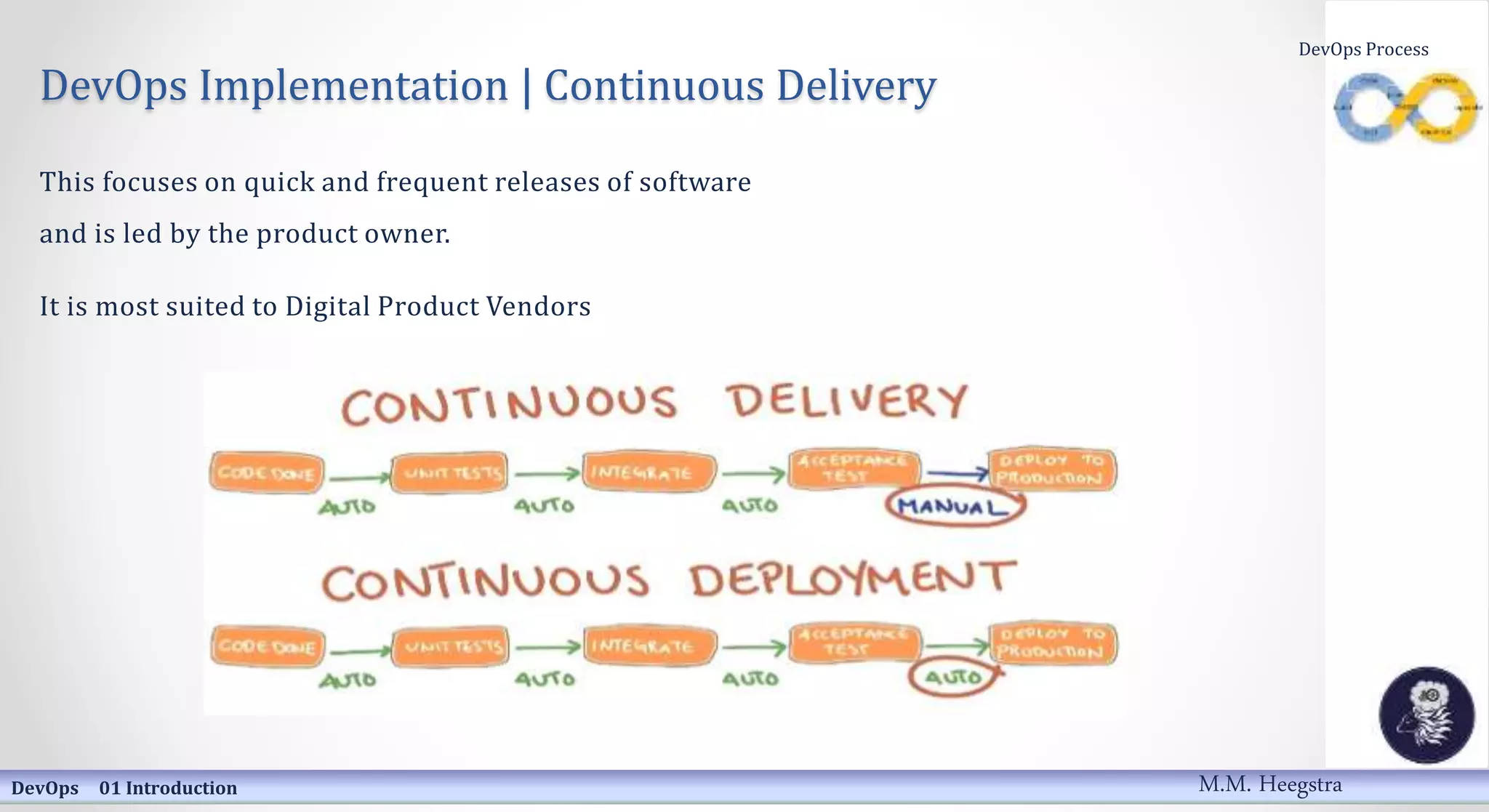 DevOps Implementation | Continuous Delivery
This focuses on quick and frequent releases of software
and is led by the product owner.
It is most suited to Digital Product Vendors
DevOps 01 Introduction
DevOps Process
M.M. Heegstra
 