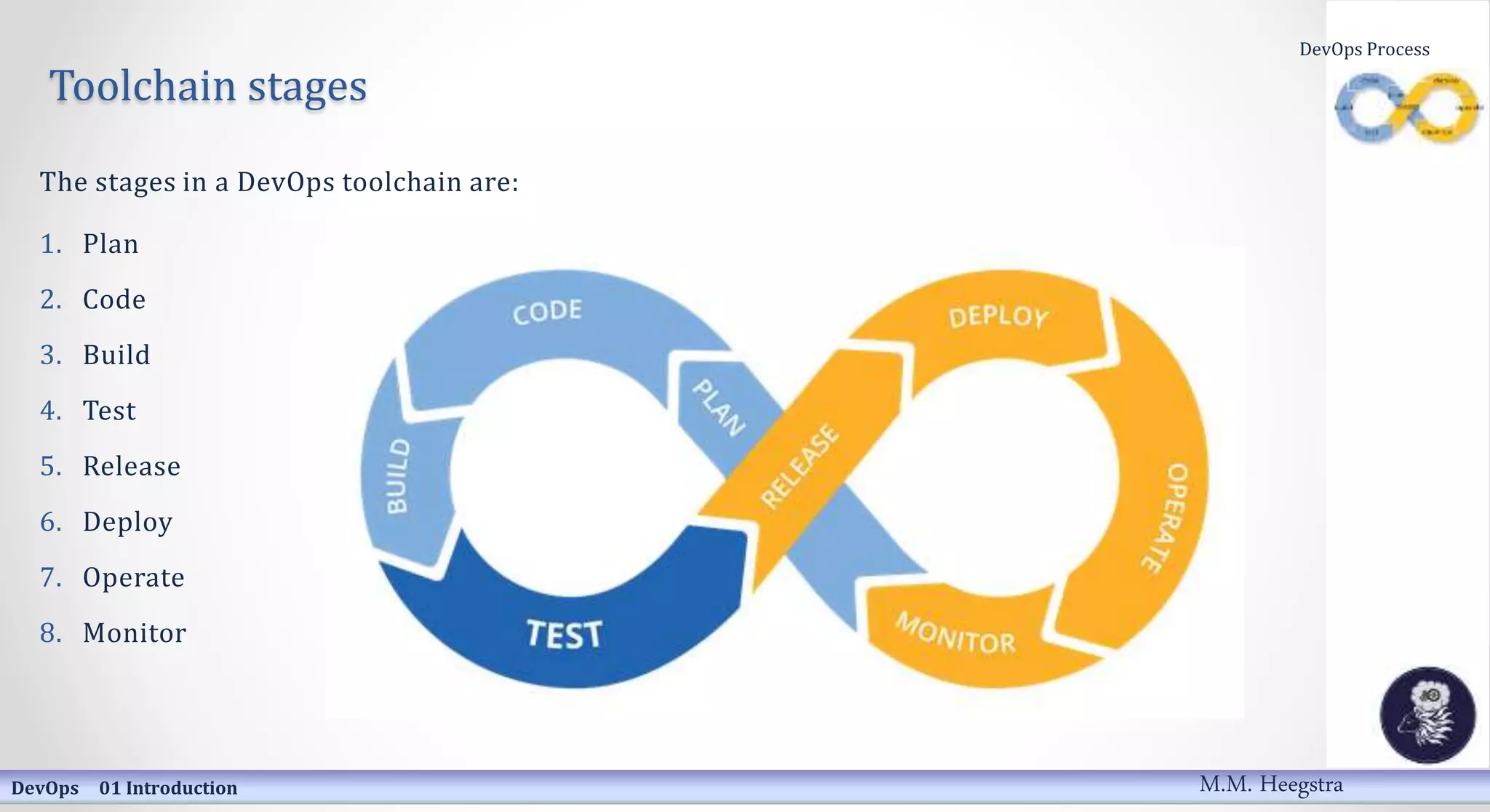 Toolchain stages
The stages in a DevOps toolchain are:
1. Plan
2. Code
3. Build
4. Test
5. Release
6. Deploy
7. Operate
8. Monitor
DevOps 01 Introduction
DevOps Process
M.M. Heegstra
 