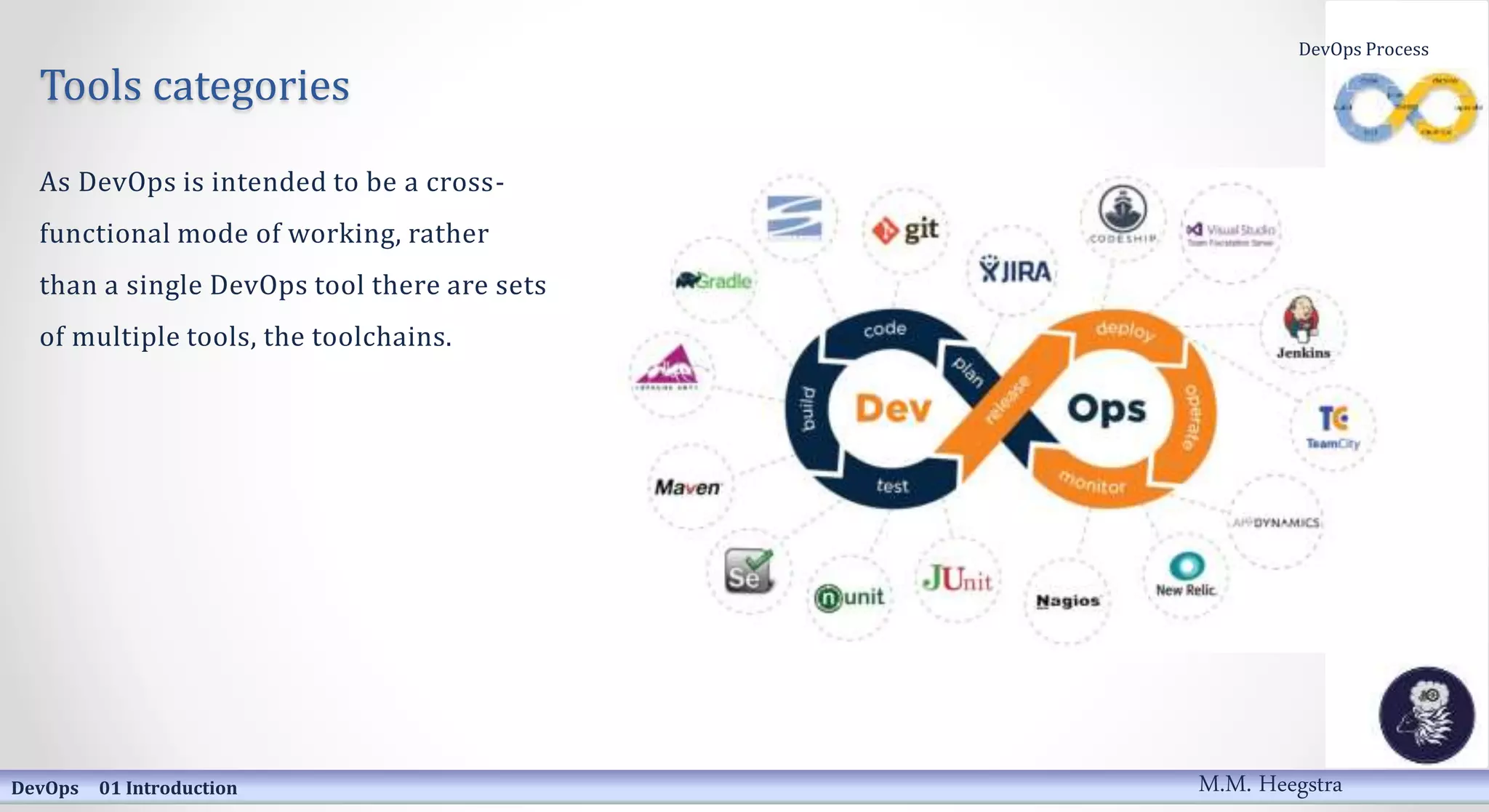Tools categories
As DevOps is intended to be a cross-
functional mode of working, rather
than a single DevOps tool there are sets
of multiple tools, the toolchains.
DevOps 01 Introduction
DevOps Process
M.M. Heegstra
 
