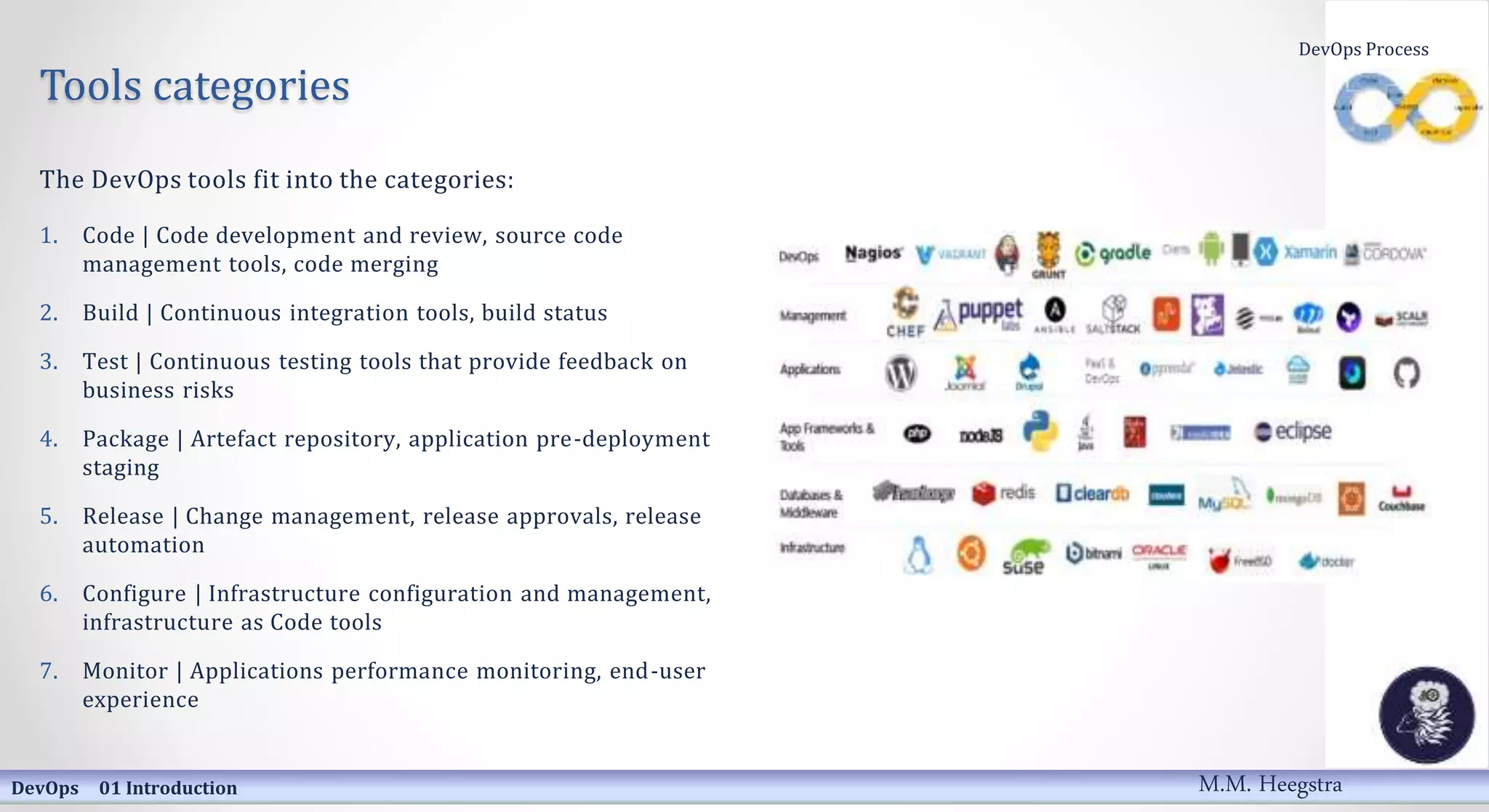 Tools categories
The DevOps tools fit into the categories:
1. Code | Code development and review, source code
management tools, code merging
2. Build | Continuous integration tools, build status
3. Test | Continuous testing tools that provide feedback on
business risks
4. Package | Artefact repository, application pre-deployment
staging
5. Release | Change management, release approvals, release
automation
6. Configure | Infrastructure configuration and management,
infrastructure as Code tools
7. Monitor | Applications performance monitoring, end-user
experience
DevOps 01 Introduction
DevOps Process
M.M. Heegstra
 