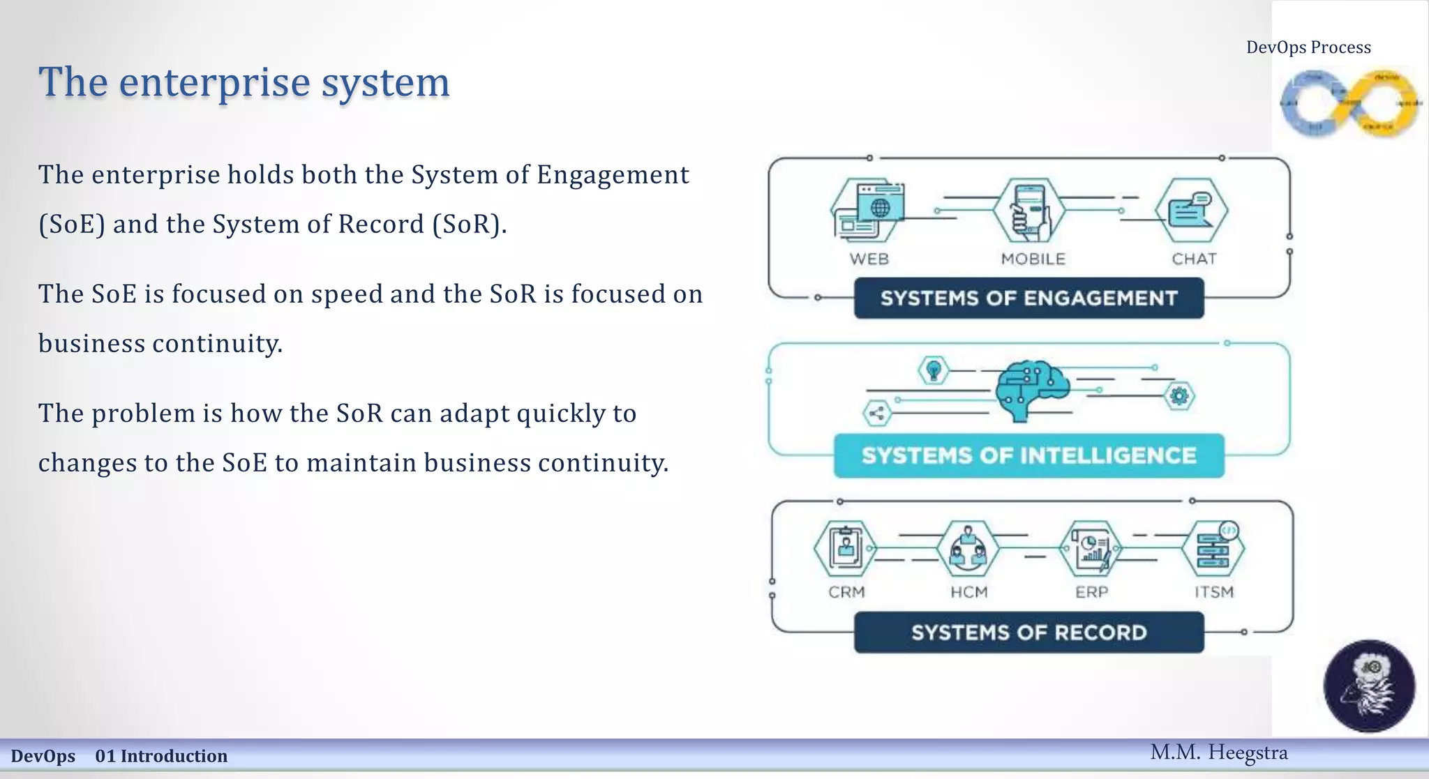 The enterprise system
The enterprise holds both the System of Engagement
(SoE) and the System of Record (SoR).
The SoE is focused on speed and the SoR is focused on
business continuity.
The problem is how the SoR can adapt quickly to
changes to the SoE to maintain business continuity.
DevOps 01 Introduction
DevOps Process
M.M. Heegstra
 