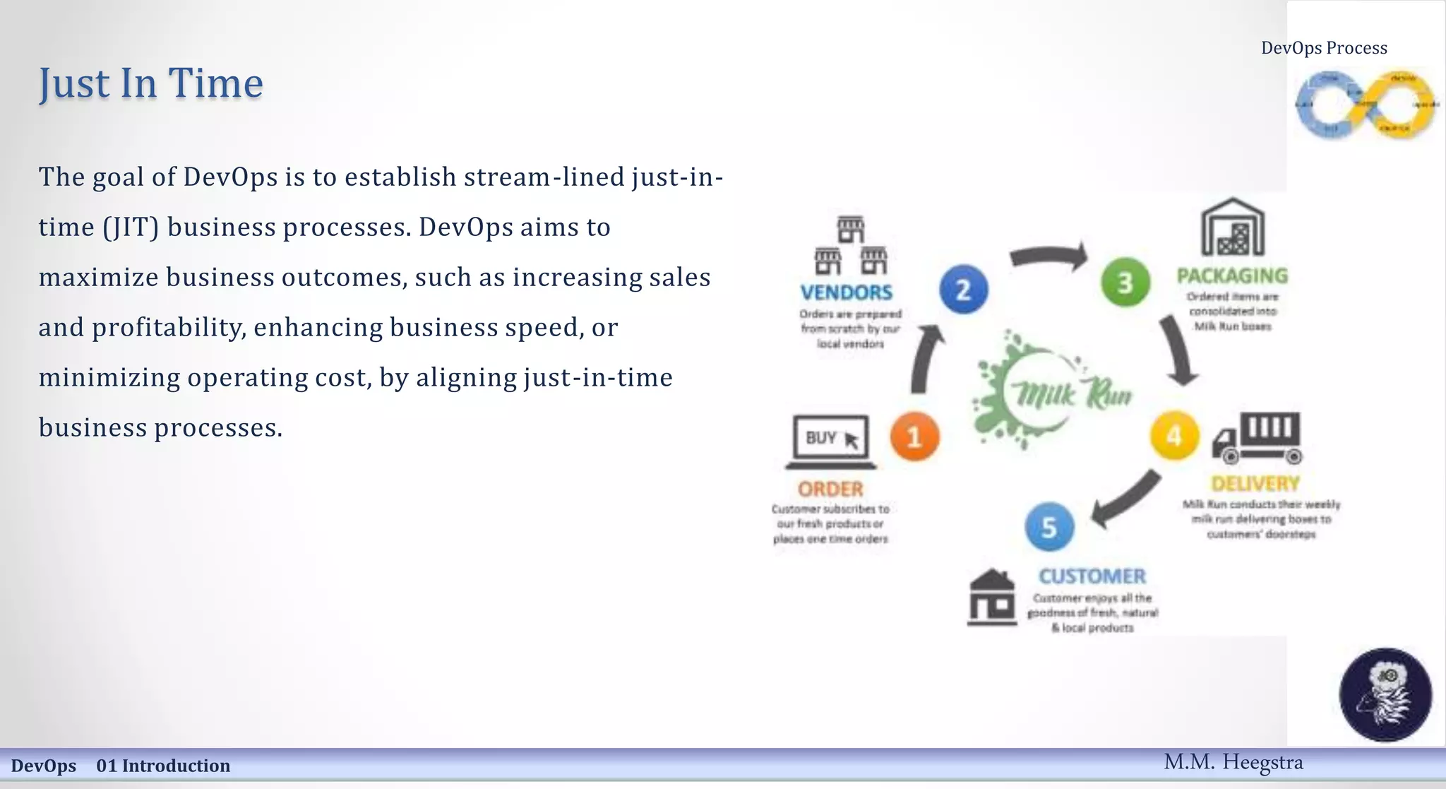 Just In Time
The goal of DevOps is to establish stream-lined just-in-
time (JIT) business processes. DevOps aims to
maximize business outcomes, such as increasing sales
and profitability, enhancing business speed, or
minimizing operating cost, by aligning just-in-time
business processes.
DevOps 01 Introduction
DevOps Process
M.M. Heegstra
 