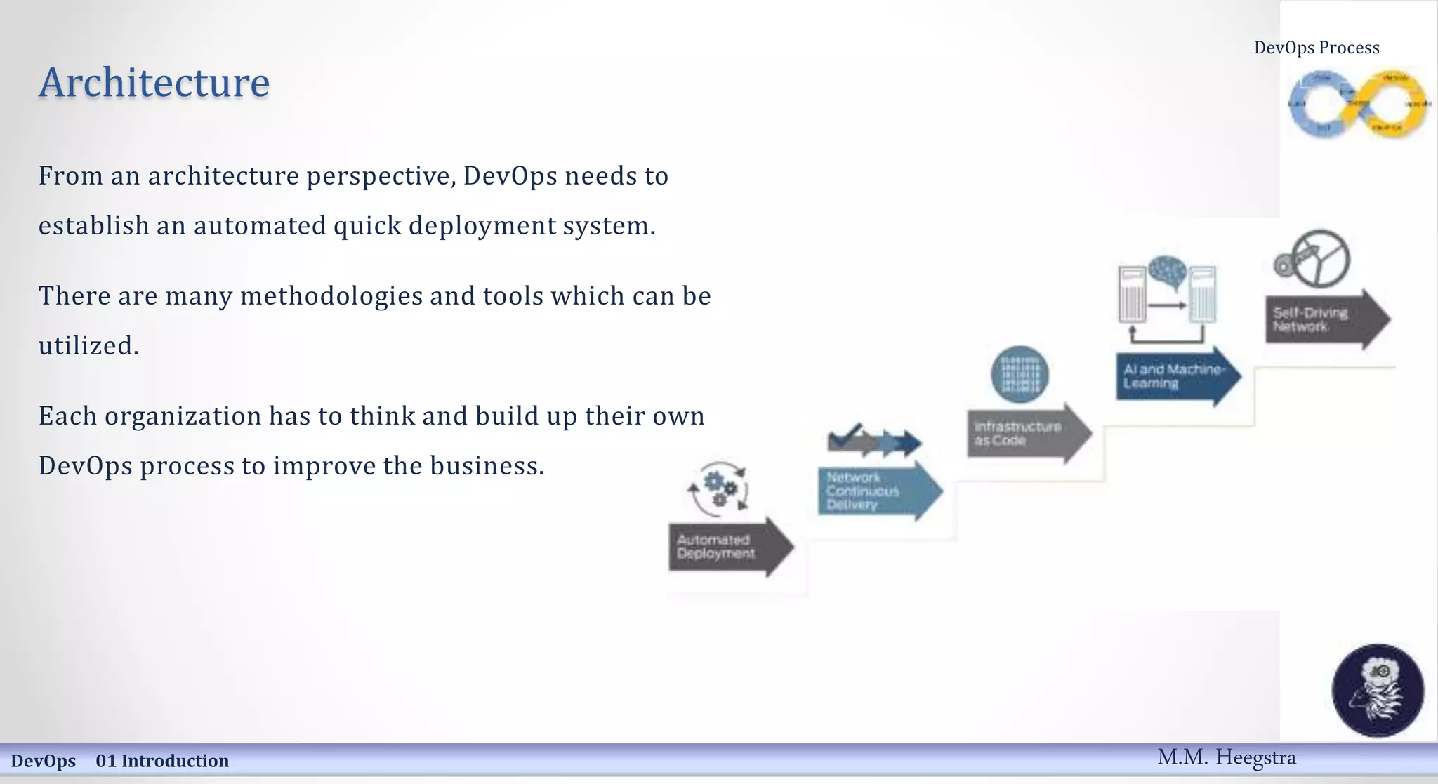 DevOps Process
Architecture
From an architecture perspective, DevOps needs to
establish an automated quick deployment system.
There are many methodologies and tools which can be
utilized.
Each organization has to think and build up their own
DevOps process to improve the business.
DevOps 01 Introduction M.M. Heegstra
 