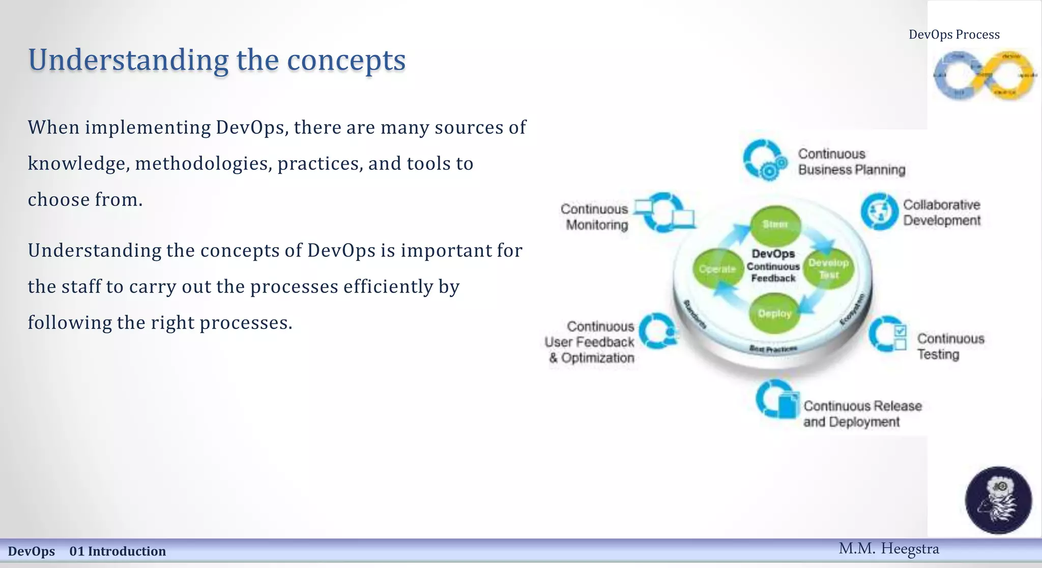 Understanding the concepts
When implementing DevOps, there are many sources of
knowledge, methodologies, practices, and tools to
choose from.
Understanding the concepts of DevOps is important for
the staff to carry out the processes efficiently by
following the right processes.
DevOps 01 Introduction
DevOps Process
M.M. Heegstra
 