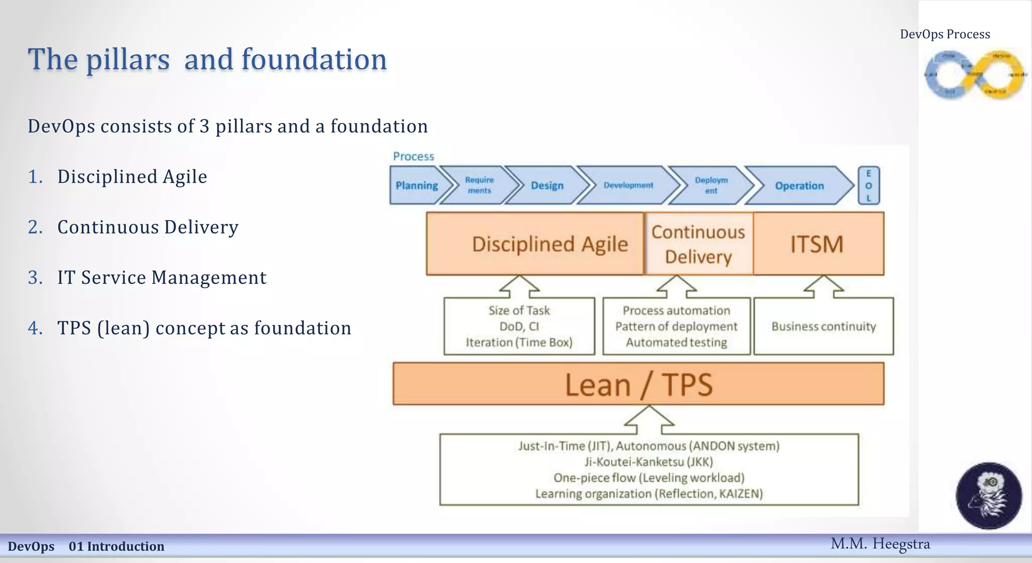 The pillars and foundation
DevOps consists of 3 pillars and a foundation
1. Disciplined Agile
2. Continuous Delivery
3. IT Service Management
4. TPS (lean) concept as foundation
DevOps 01 Introduction
DevOps Process
M.M. Heegstra
 