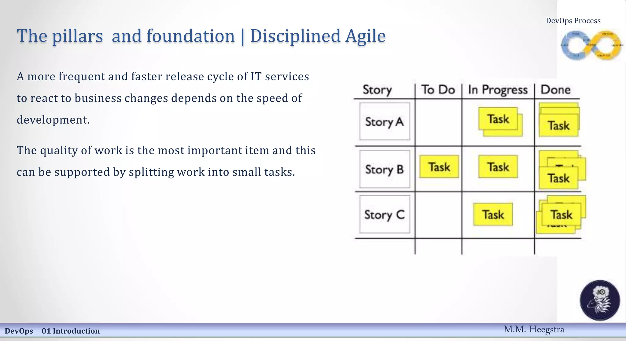 The pillars and foundation | Disciplined Agile
A more frequent and faster release cycle of IT services
to react to business changes depends on the speed of
development.
The quality of work is the most important item and this
can be supported by splitting work into small tasks.
DevOps 01 Introduction
DevOps Process
M.M. Heegstra
 