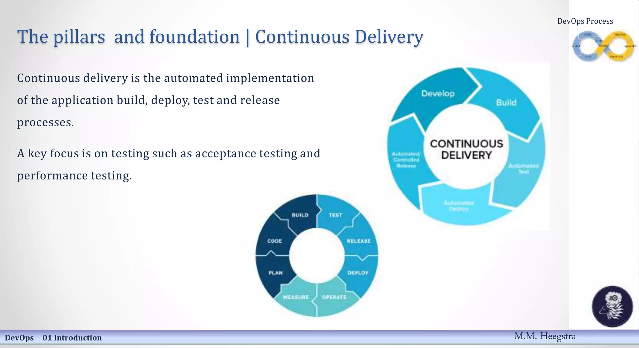 The pillars and foundation | Continuous Delivery
Continuous delivery is the automated implementation
of the application build, deploy, test and release
processes.
A key focus is on testing such as acceptance testing and
performance testing.
DevOps 01 Introduction
DevOps Process
M.M. Heegstra
 