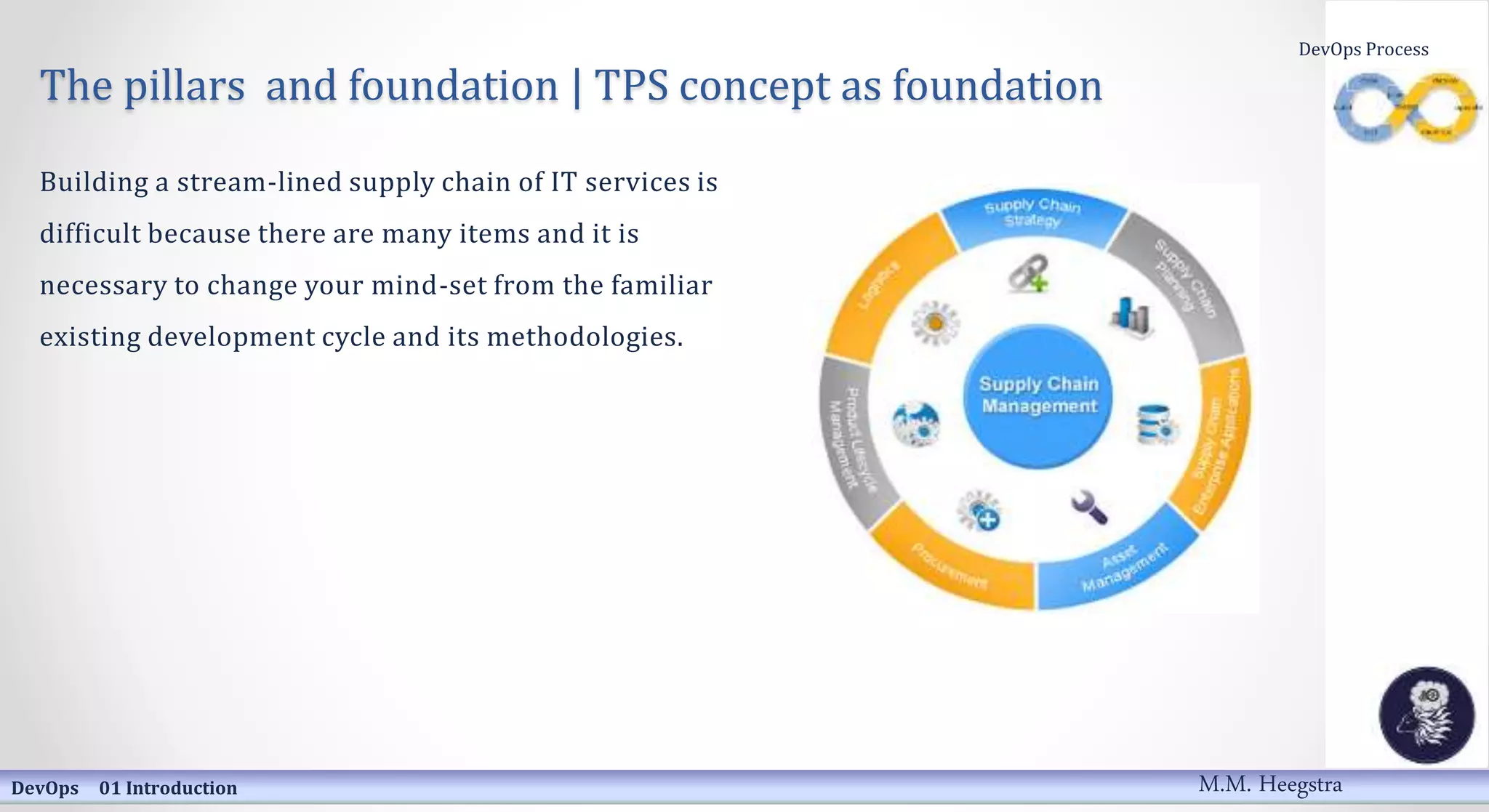 The pillars and foundation | TPS concept as foundation
Building a stream-lined supply chain of IT services is
difficult because there are many items and it is
necessary to change your mind-set from the familiar
existing development cycle and its methodologies.
DevOps 01 Introduction
DevOps Process
M.M. Heegstra
 